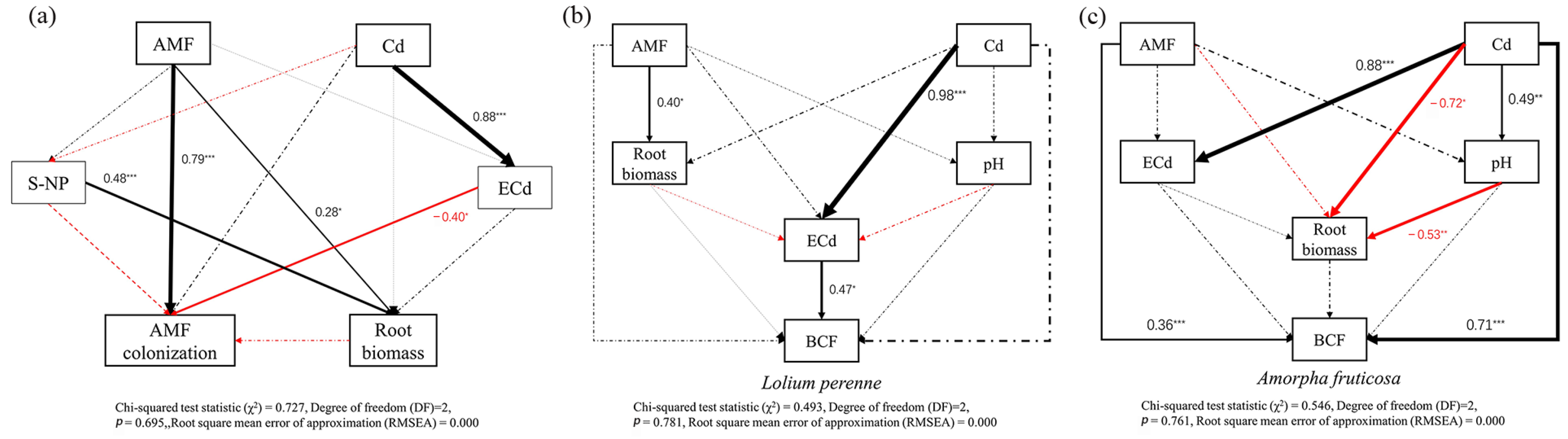 Ijerph 20 00795 g006 Ijerph 20 00795 g006