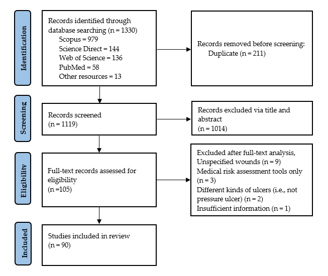 Ijerph 20 00796 g004 Ijerph 20 00796 g004
