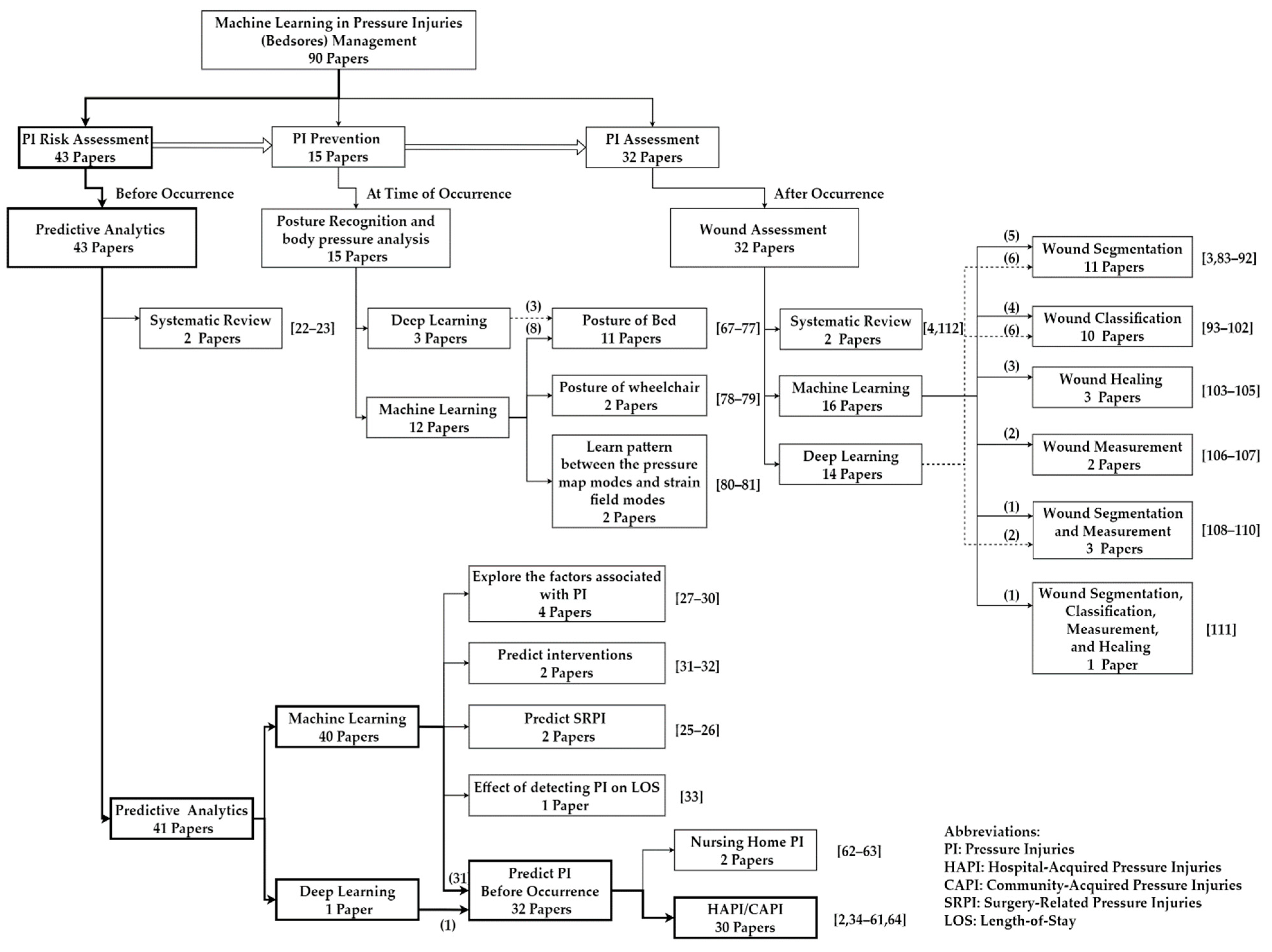 Ijerph 20 00796 g007 Ijerph 20 00796 g007