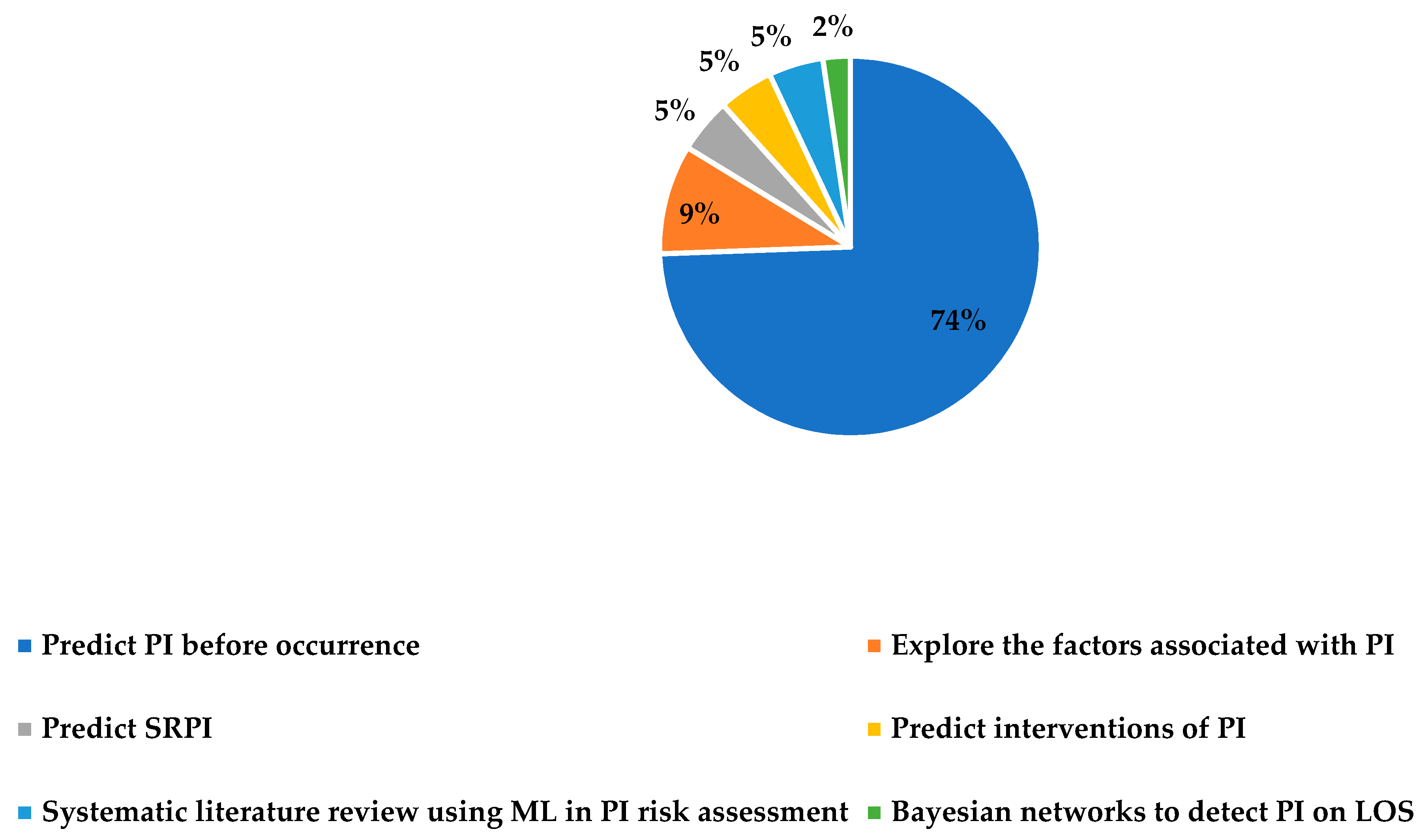 Ijerph 20 00796 g008 Ijerph 20 00796 g008