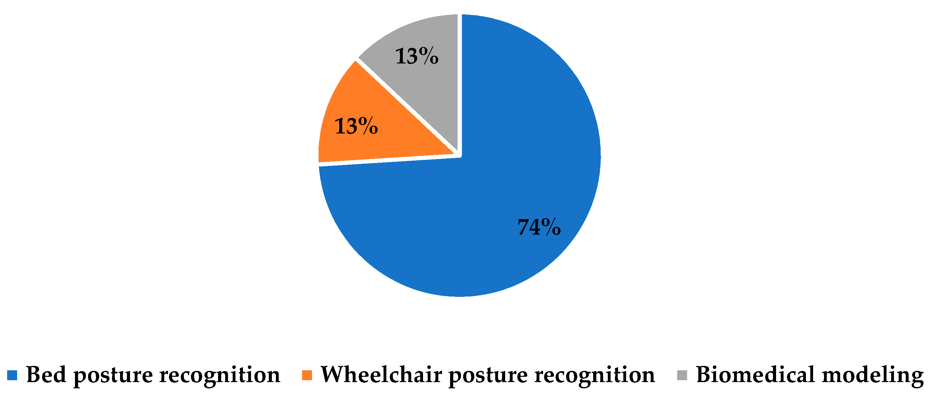 Ijerph 20 00796 g009 Ijerph 20 00796 g009