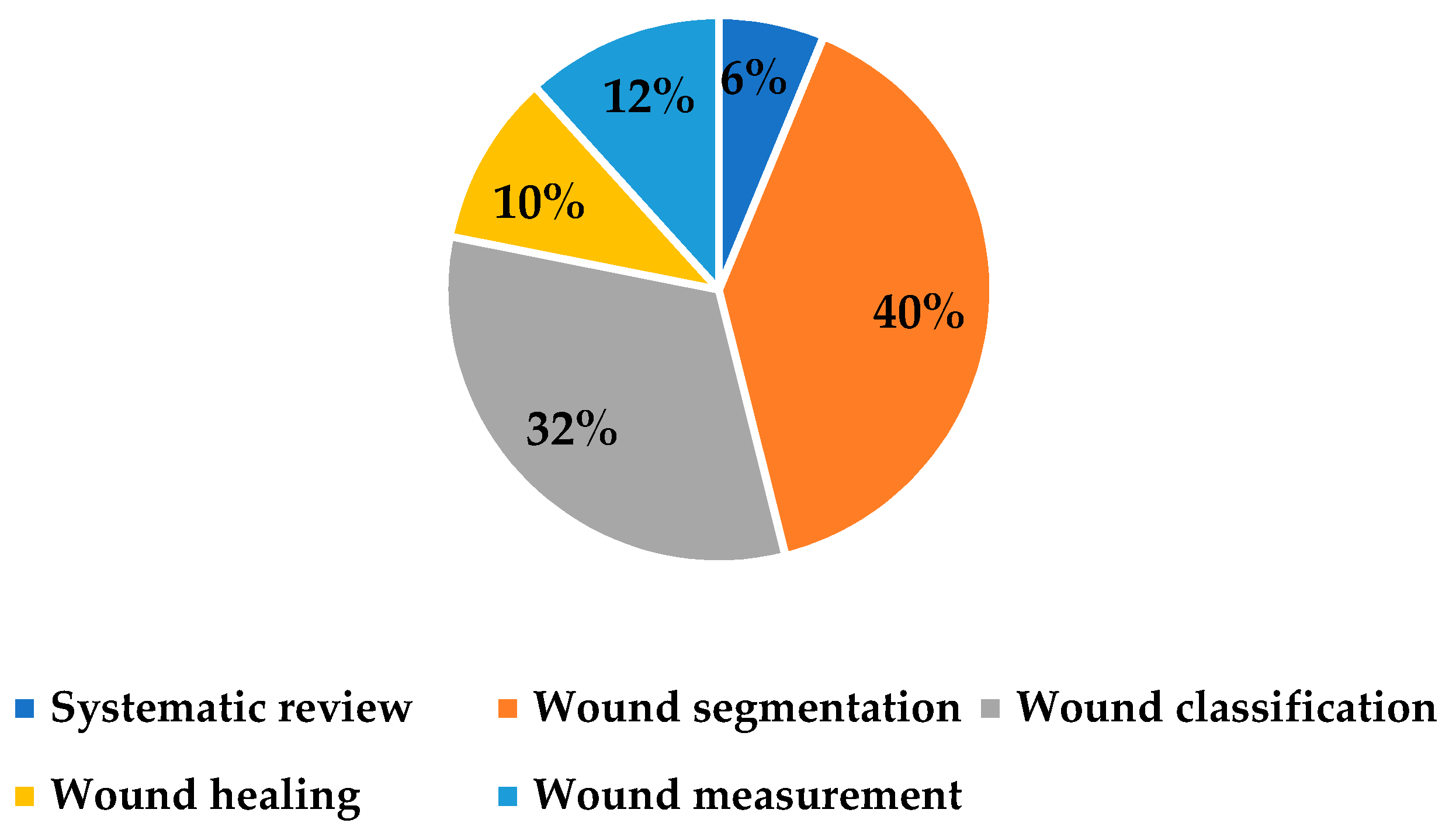 Ijerph 20 00796 g010 Ijerph 20 00796 g010