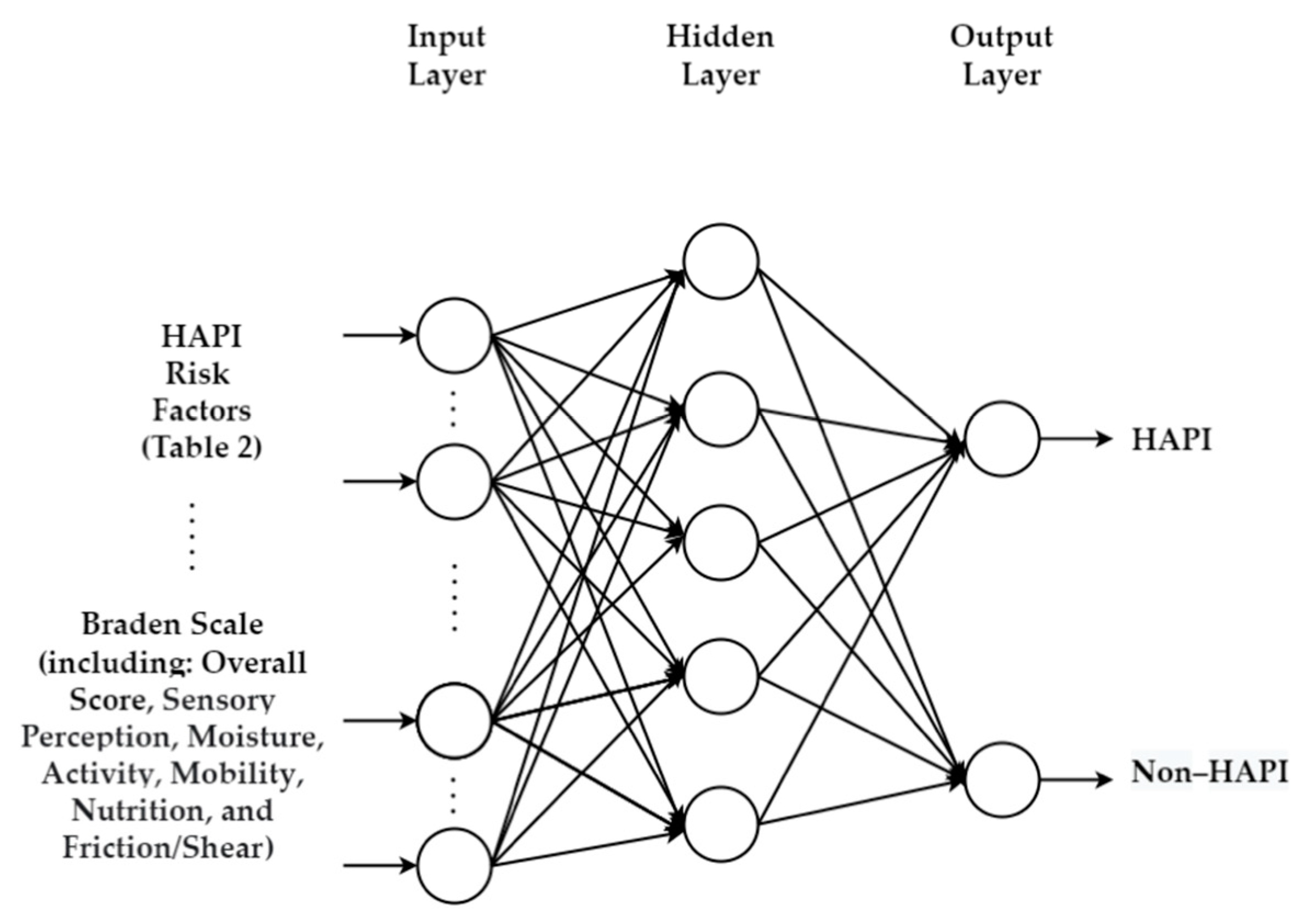 Ijerph 20 00796 g013 Ijerph 20 00796 g013