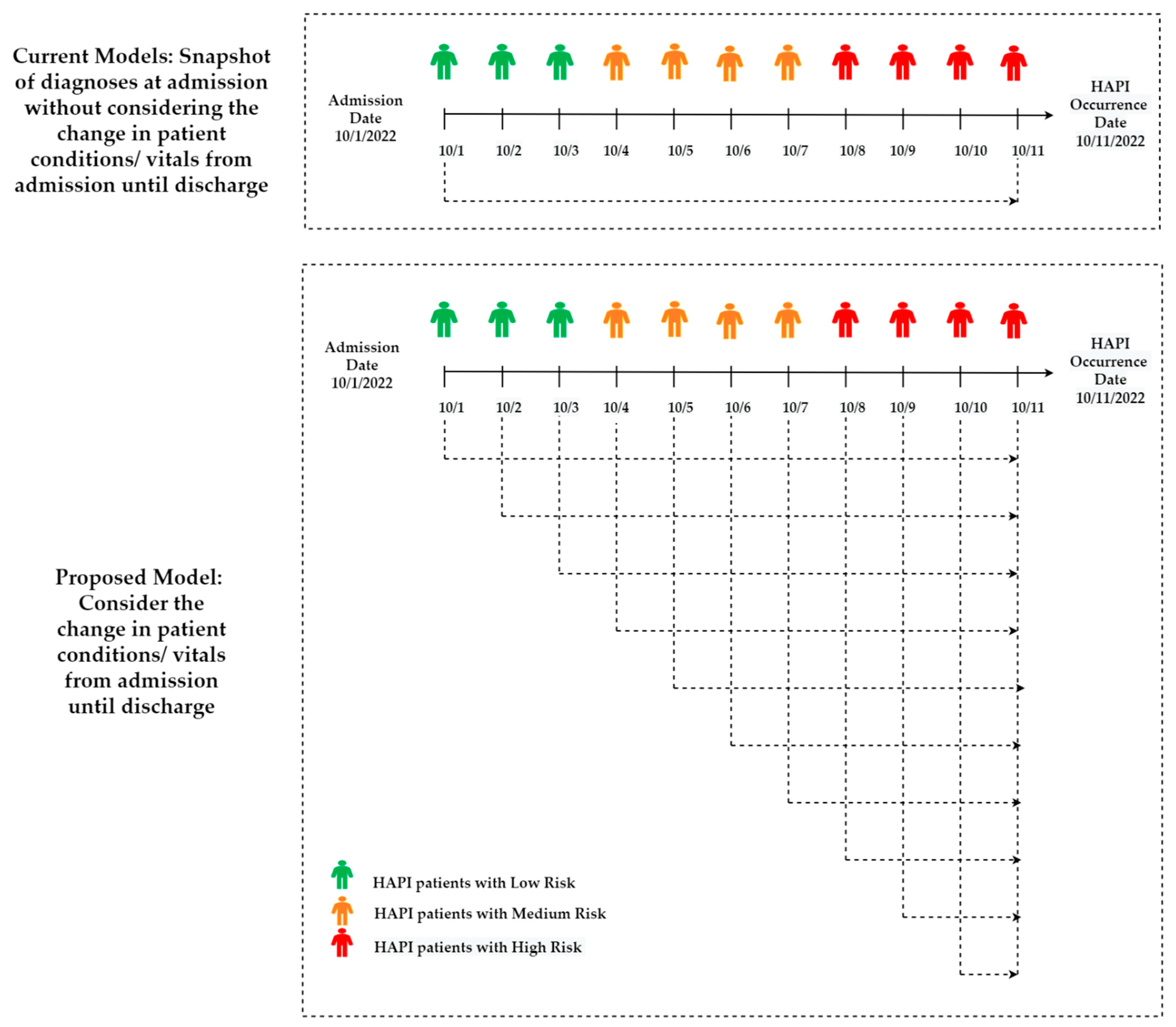 Ijerph 20 00796 g014 Ijerph 20 00796 g014
