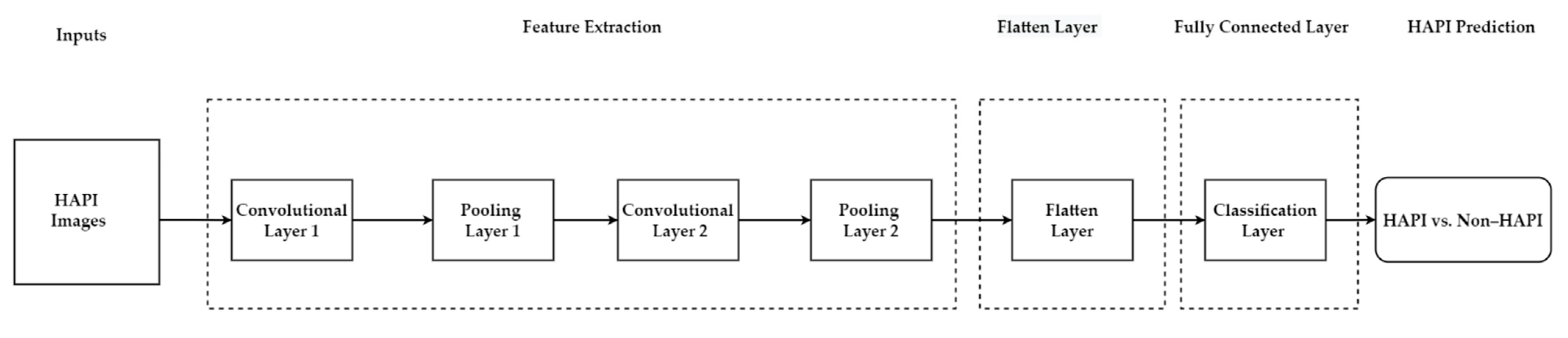 Ijerph 20 00796 g015 Ijerph 20 00796 g015