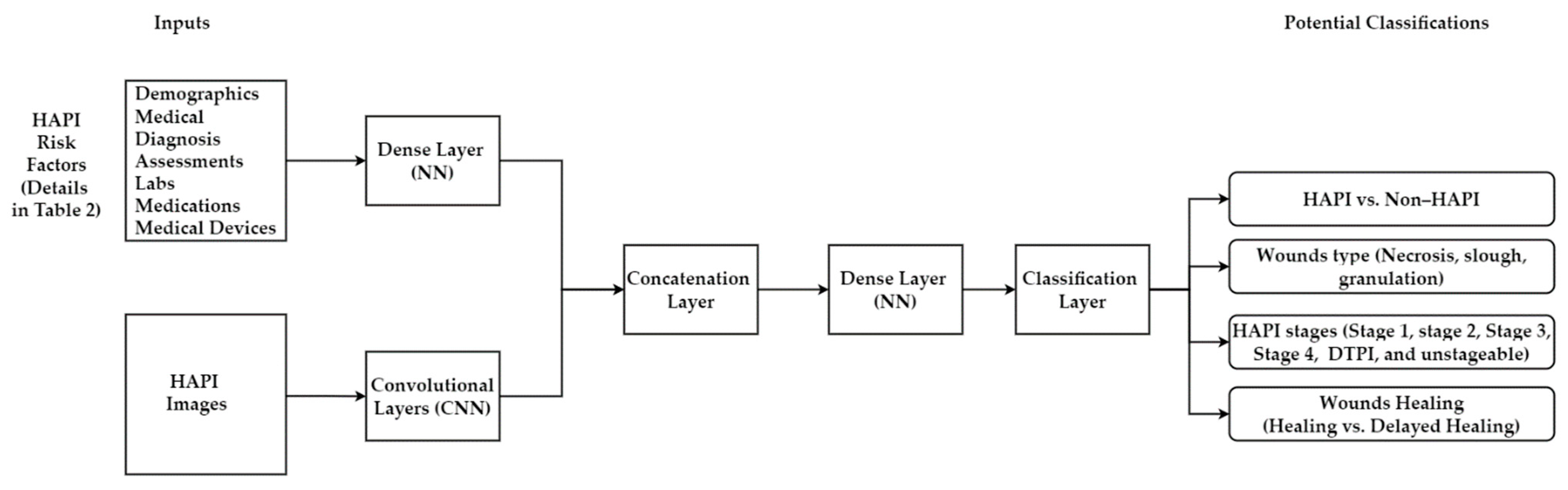 Ijerph 20 00796 g019 Ijerph 20 00796 g019