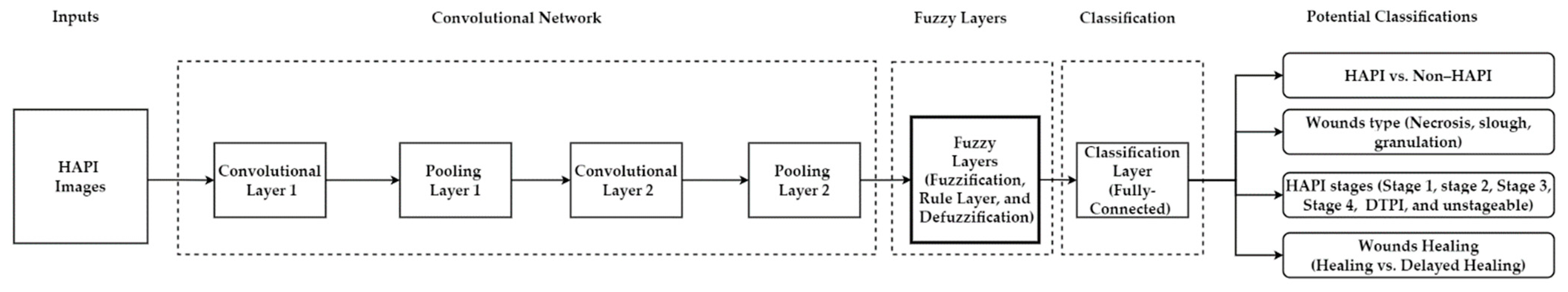 Ijerph 20 00796 g020 Ijerph 20 00796 g020