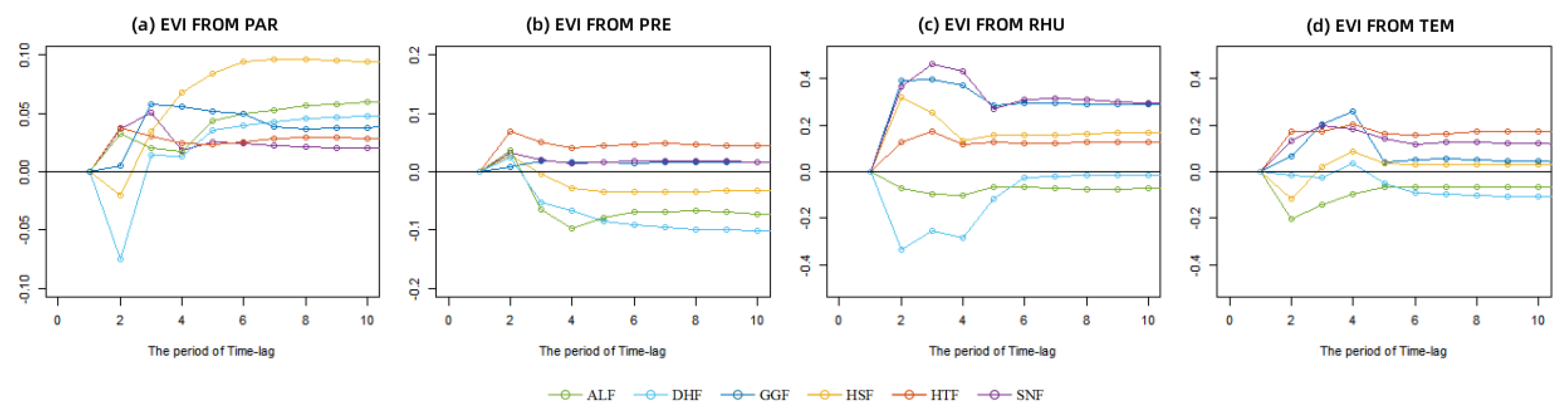 Ijerph 20 00799 g003