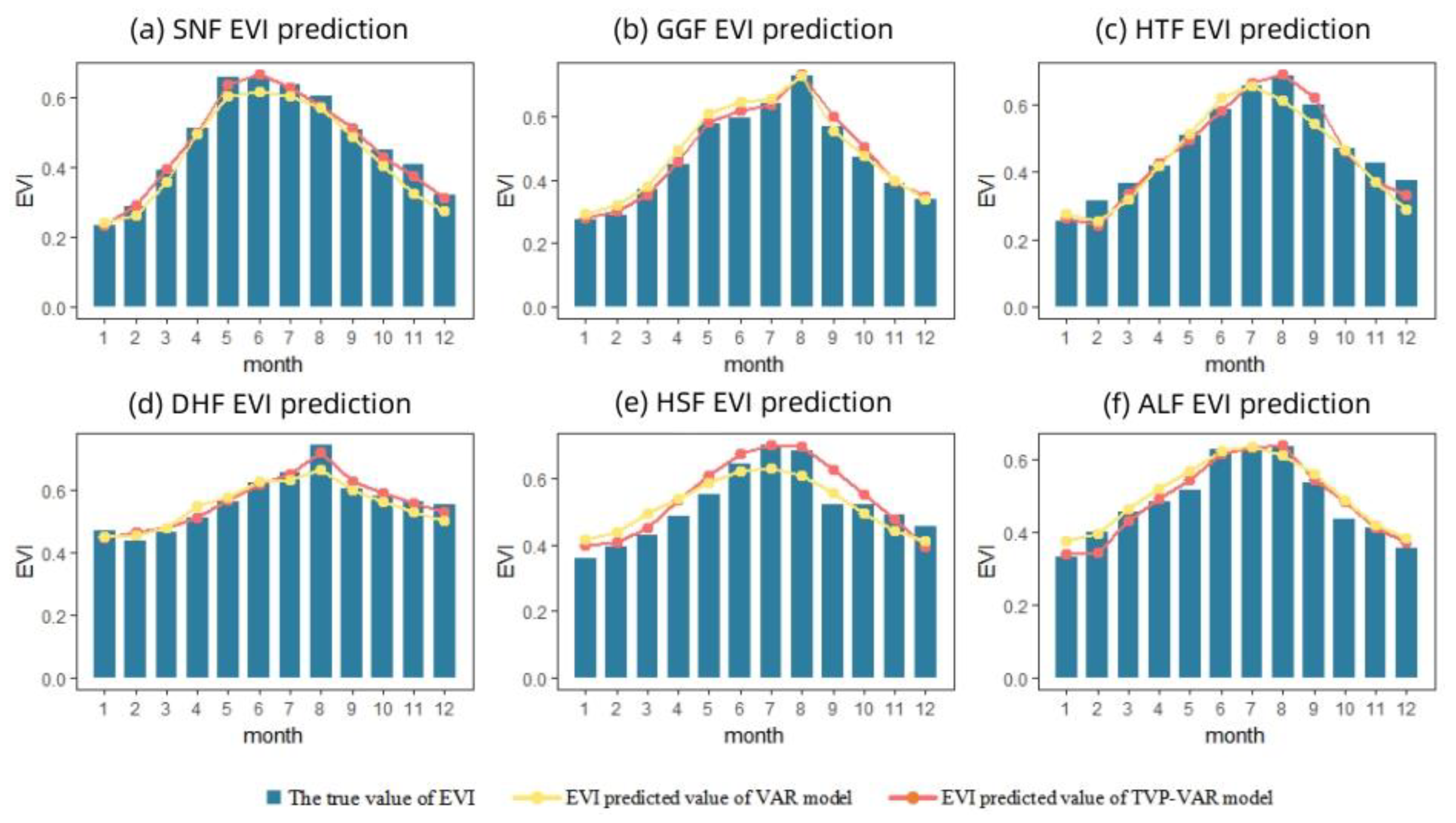 Ijerph 20 00799 g005