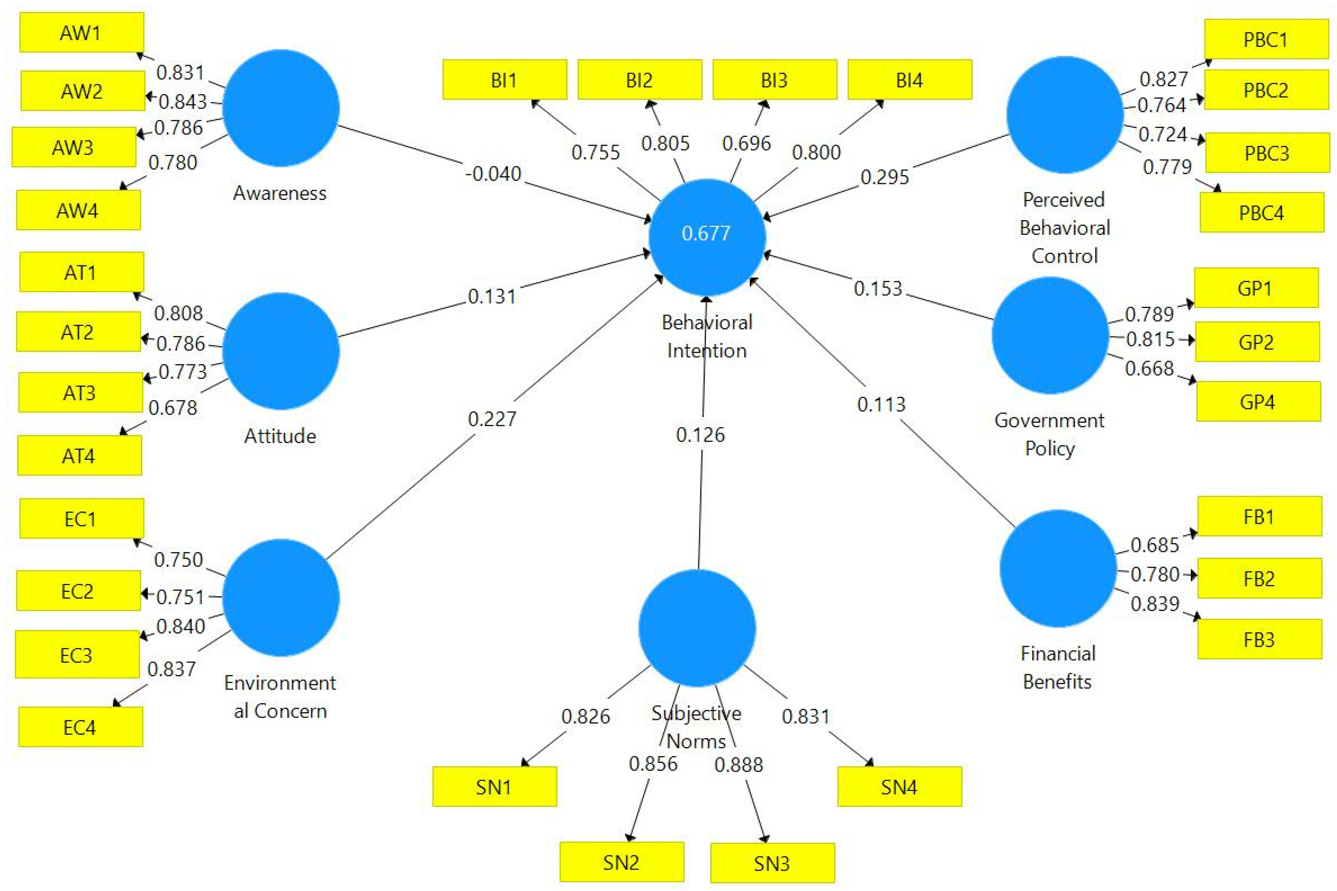 Ijerph 20 00801 g002