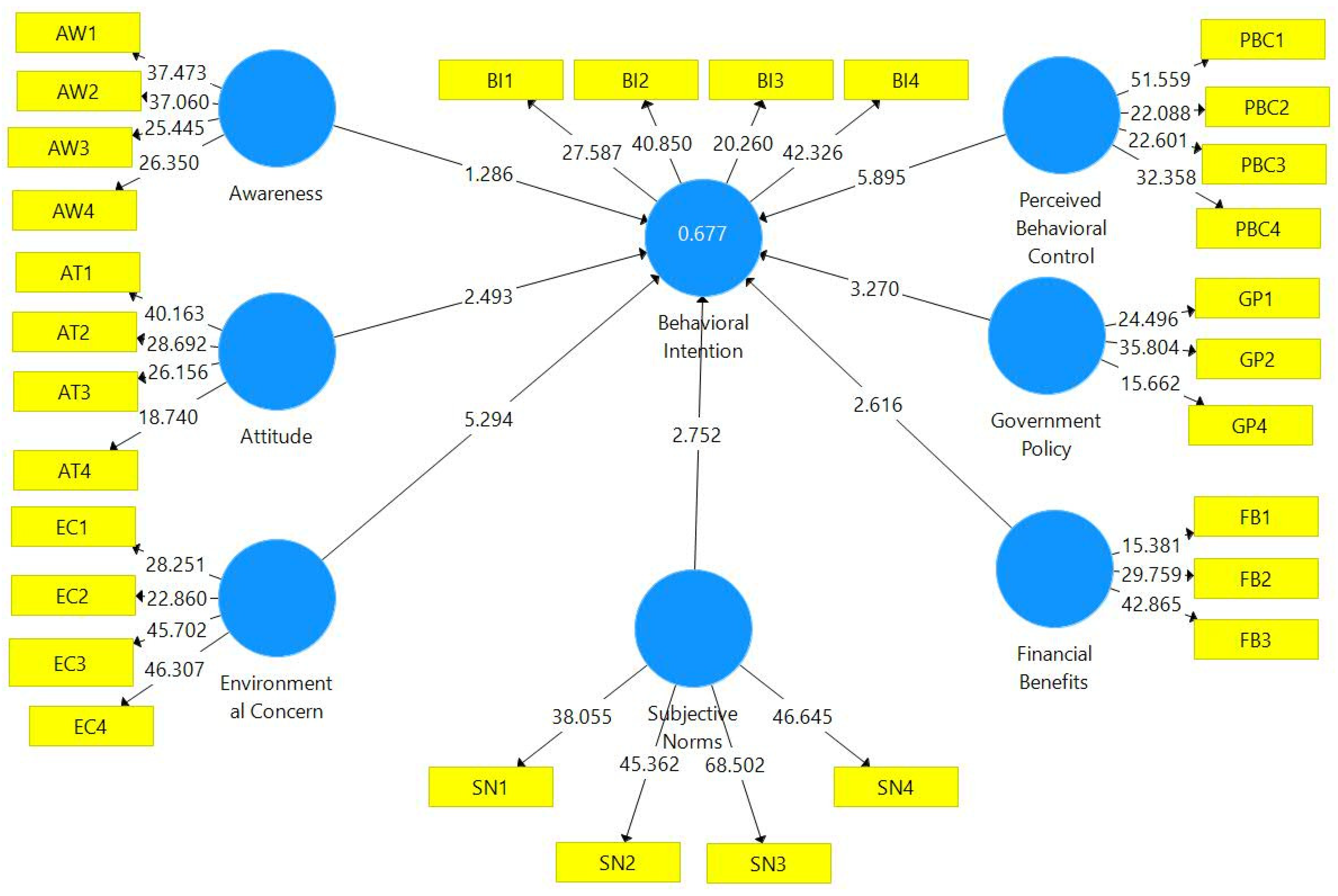 Ijerph 20 00801 g003