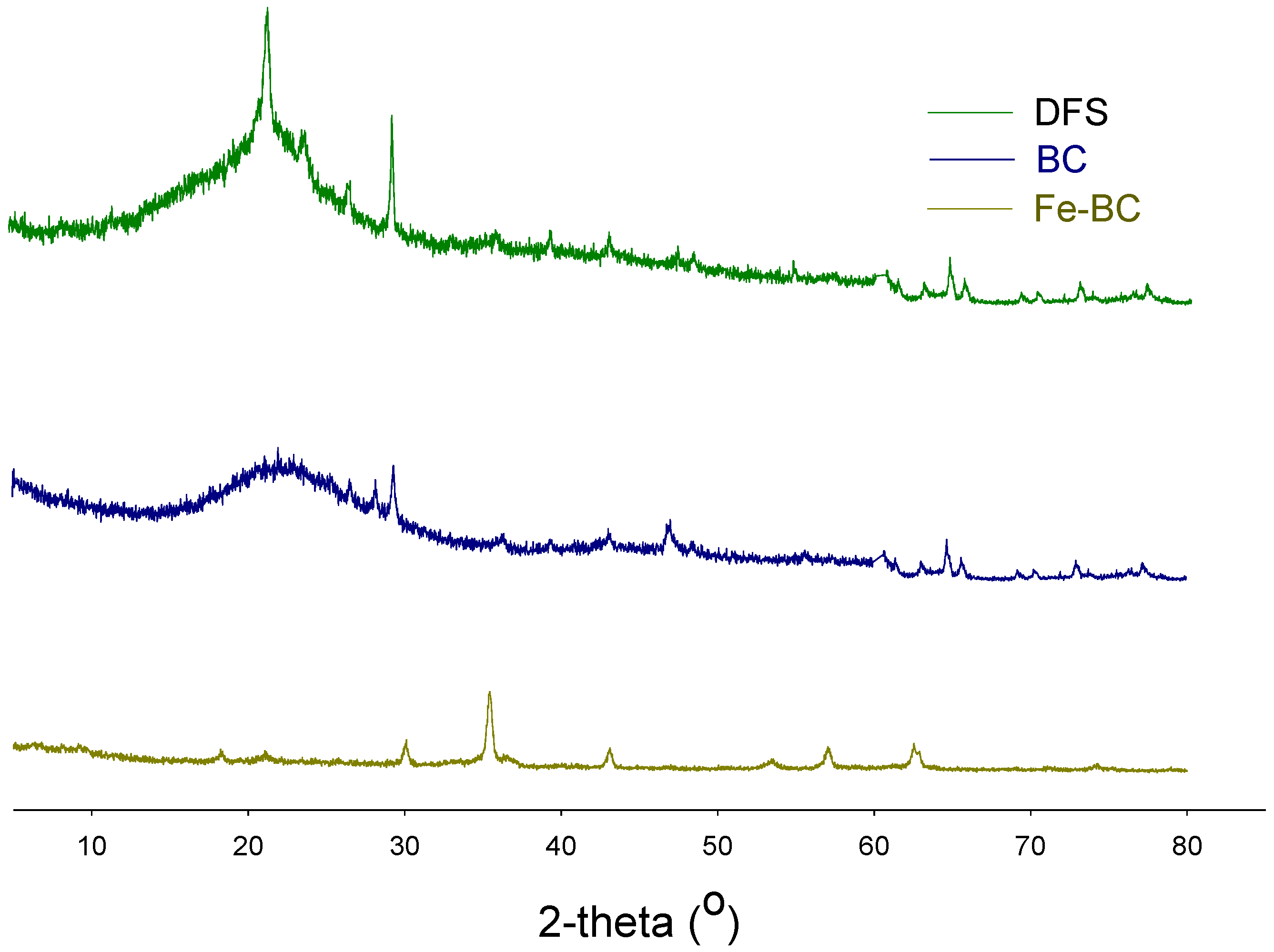 Ijerph 20 00802 g002