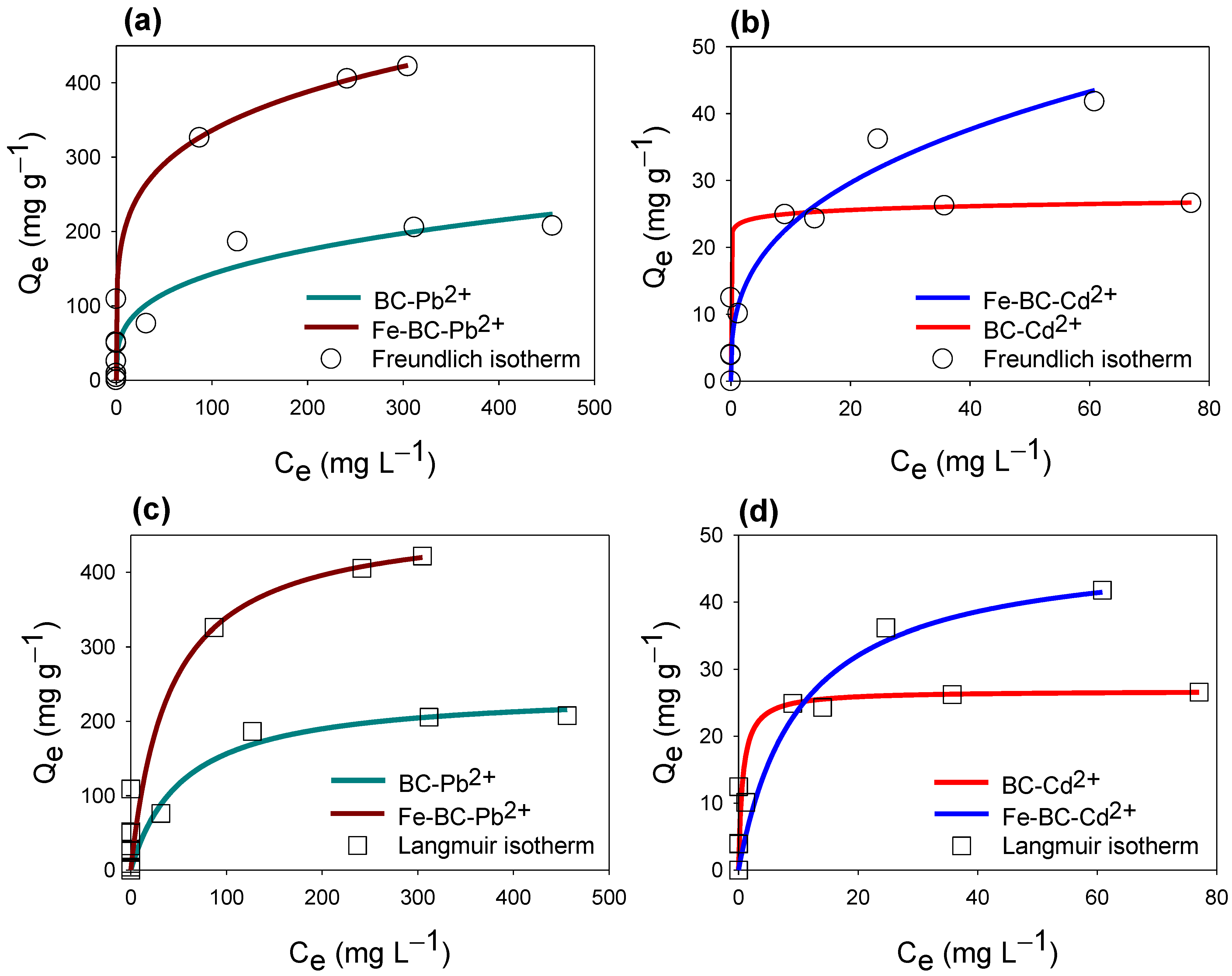 Ijerph 20 00802 g004