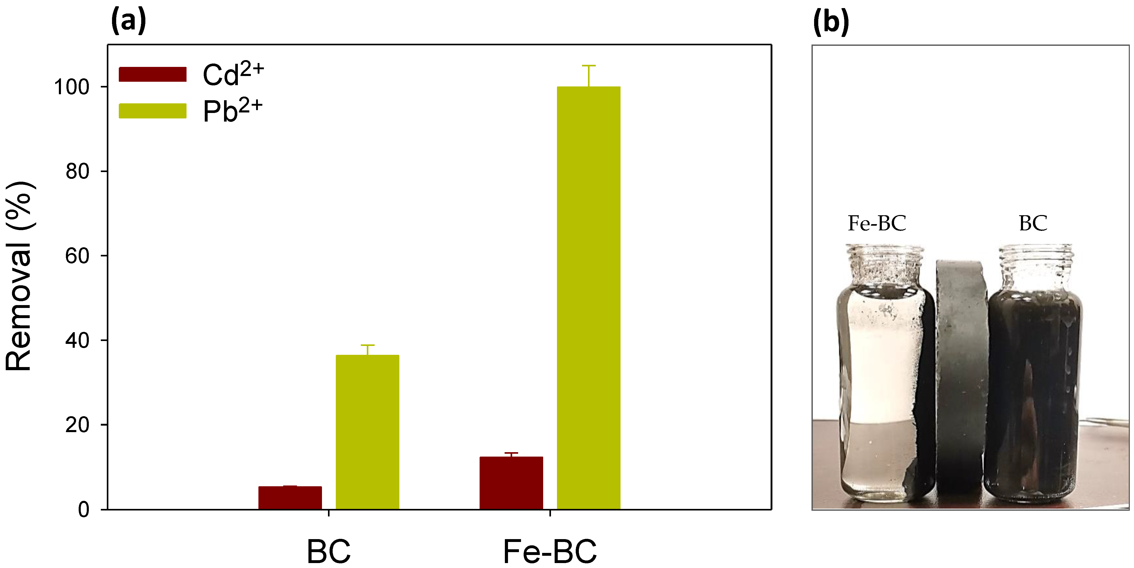 Ijerph 20 00802 g005