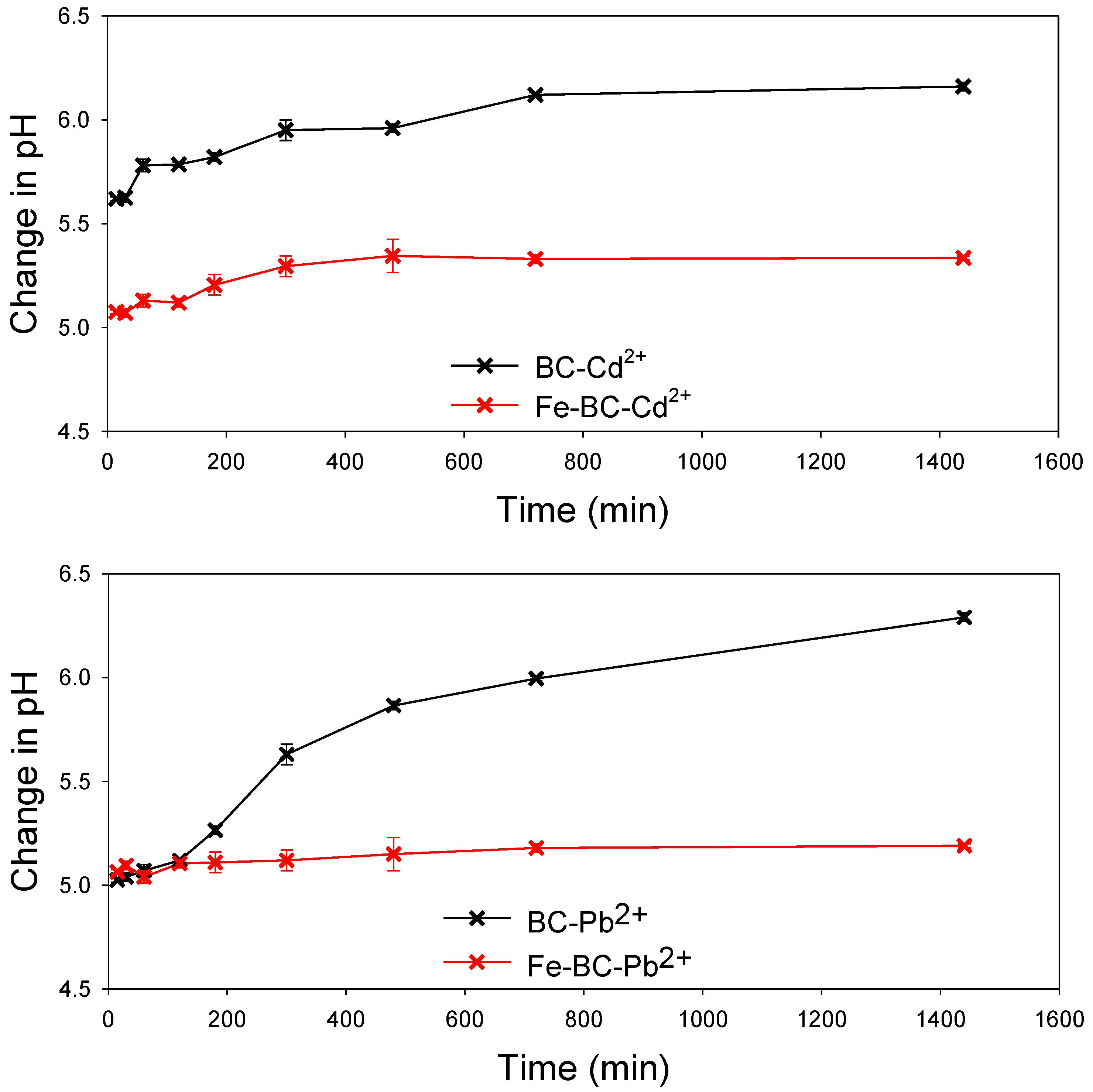 Ijerph 20 00802 g006