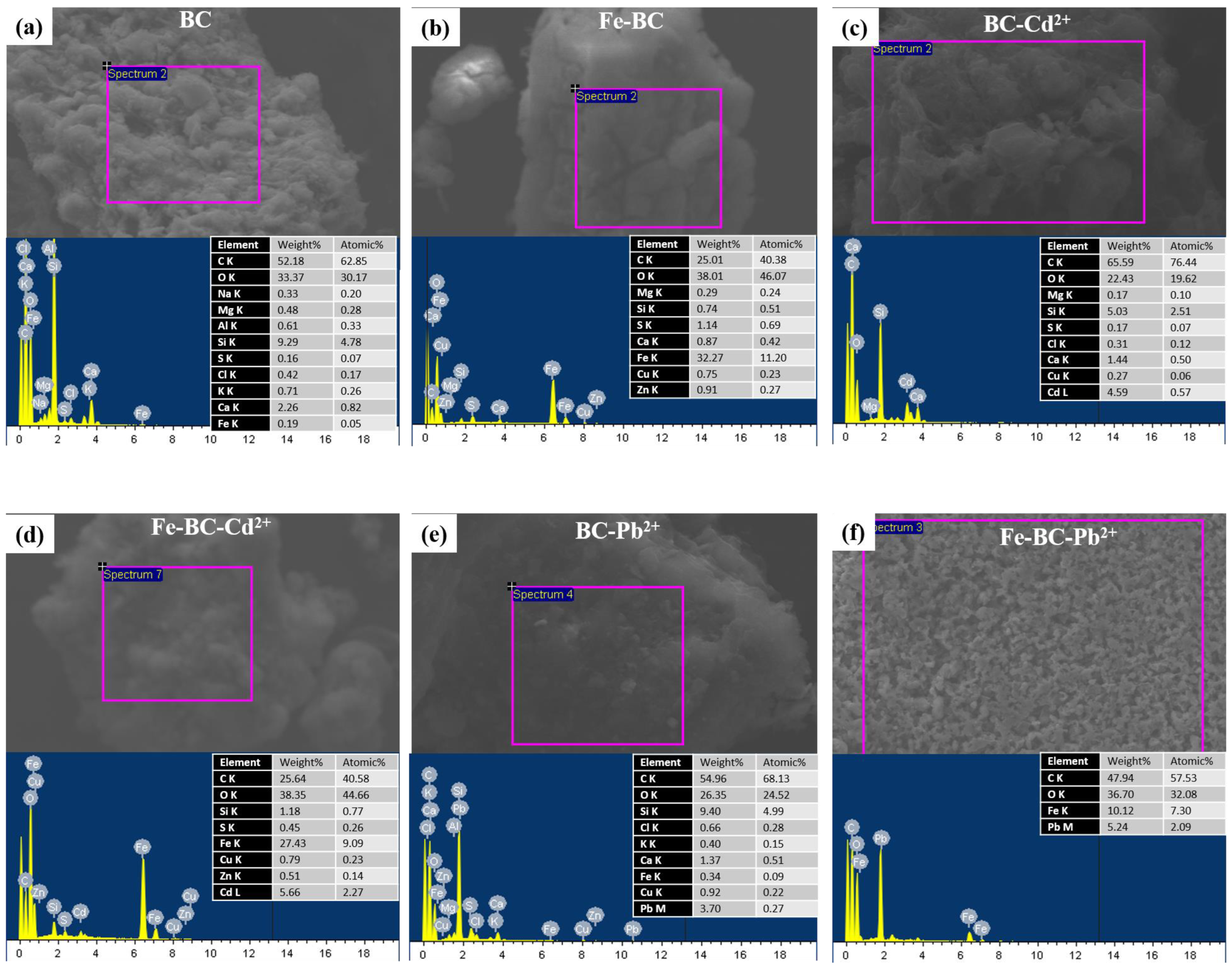 Ijerph 20 00802 g007