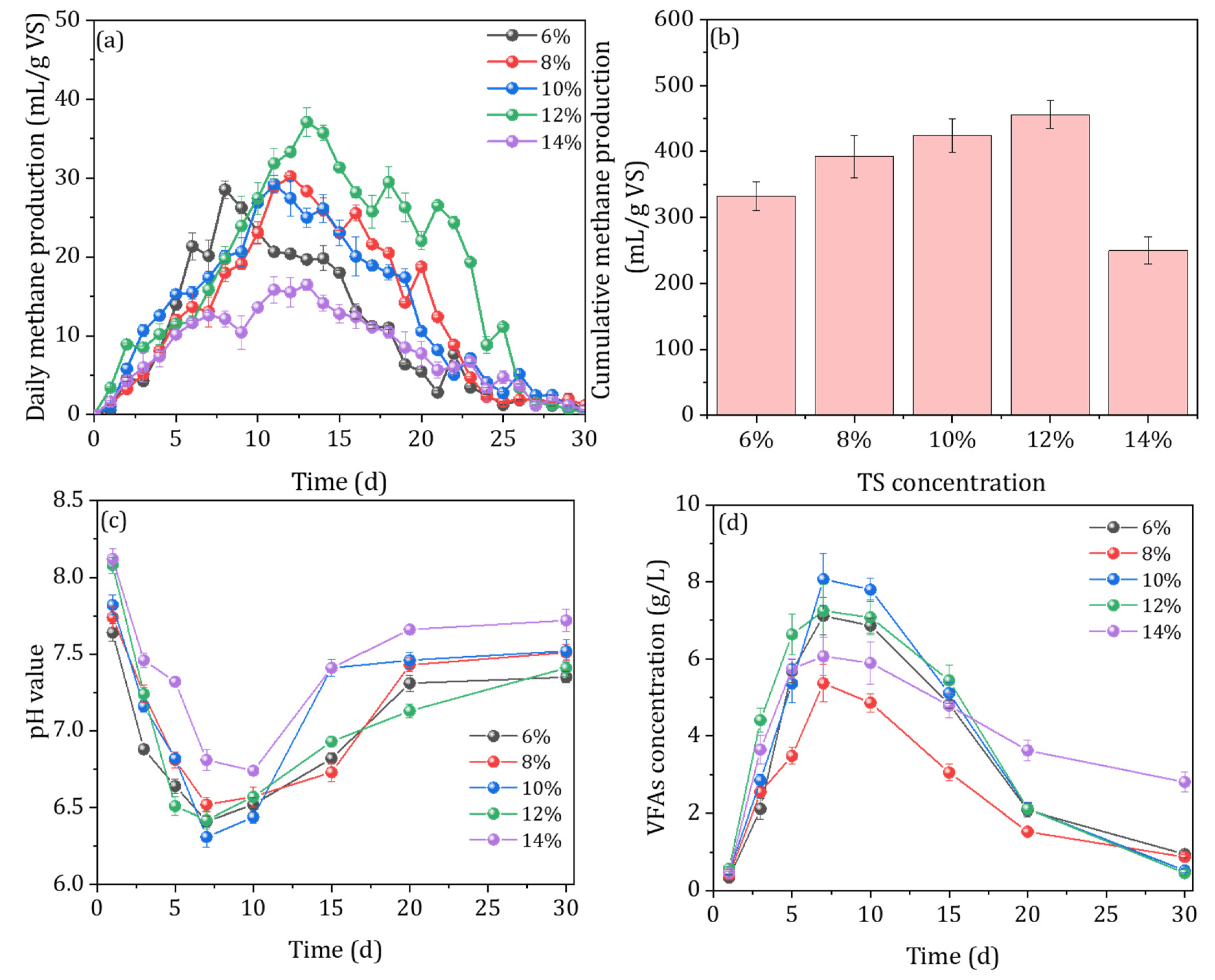 Ijerph 20 00804 g003 Ijerph 20 00804 g003