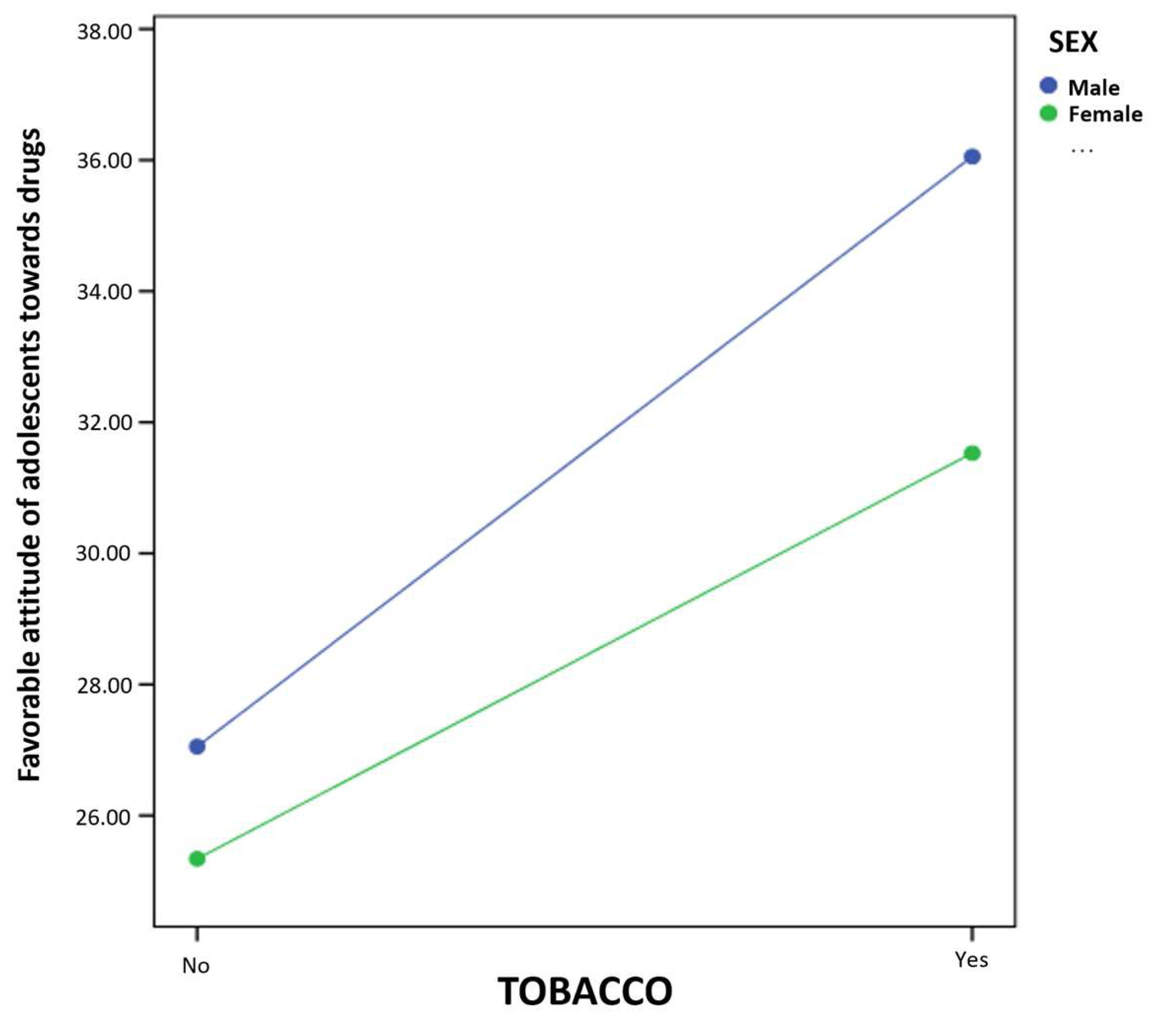 Ijerph 20 00808 g002