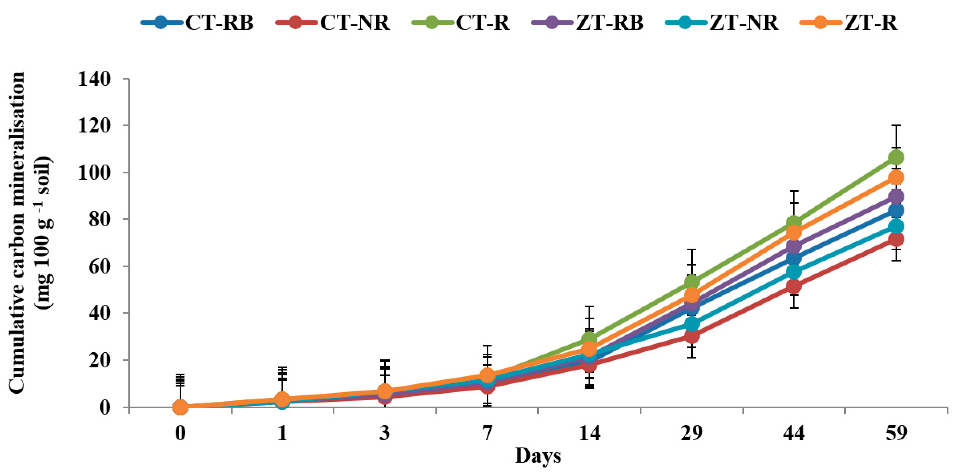 Ijerph 20 00810 g002