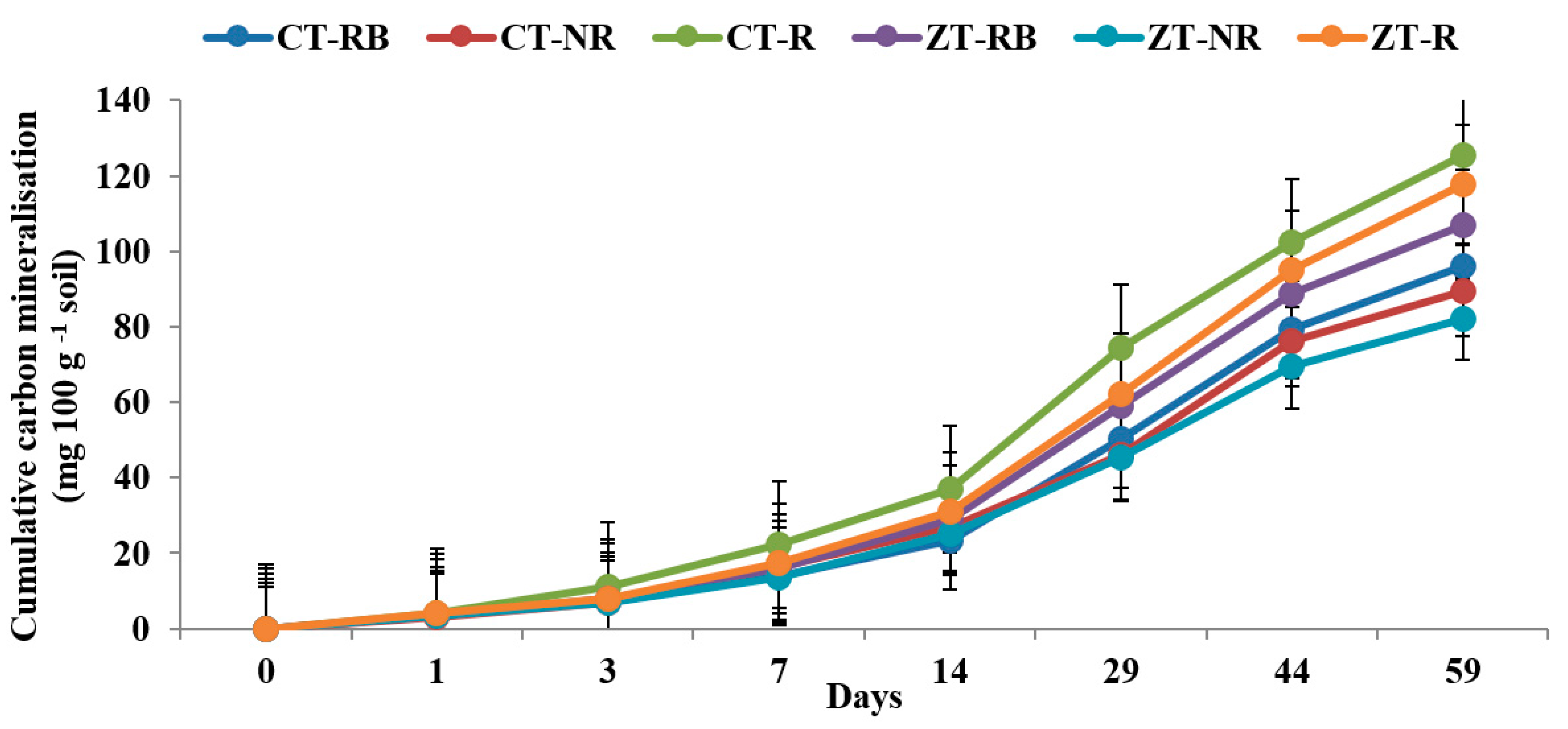 Ijerph 20 00810 g003