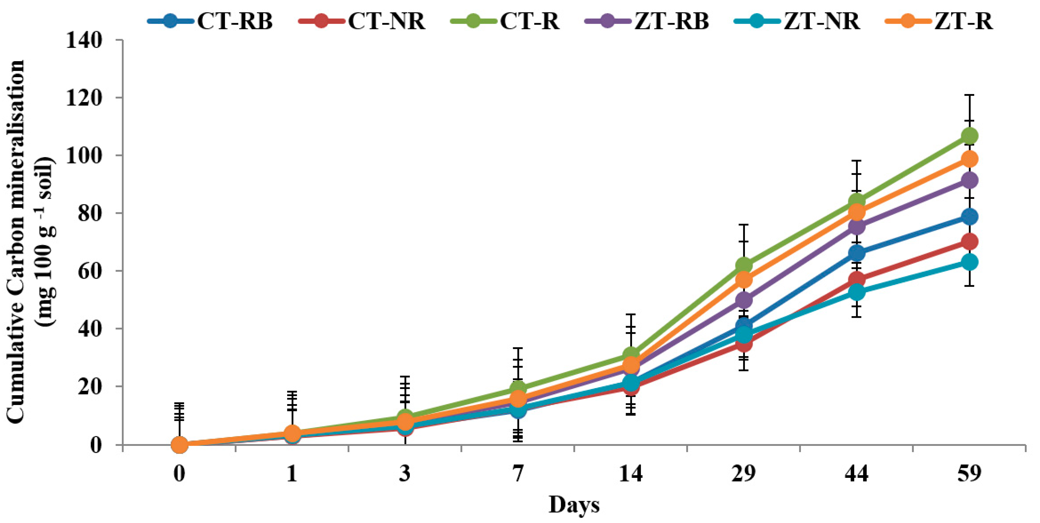 Ijerph 20 00810 g004