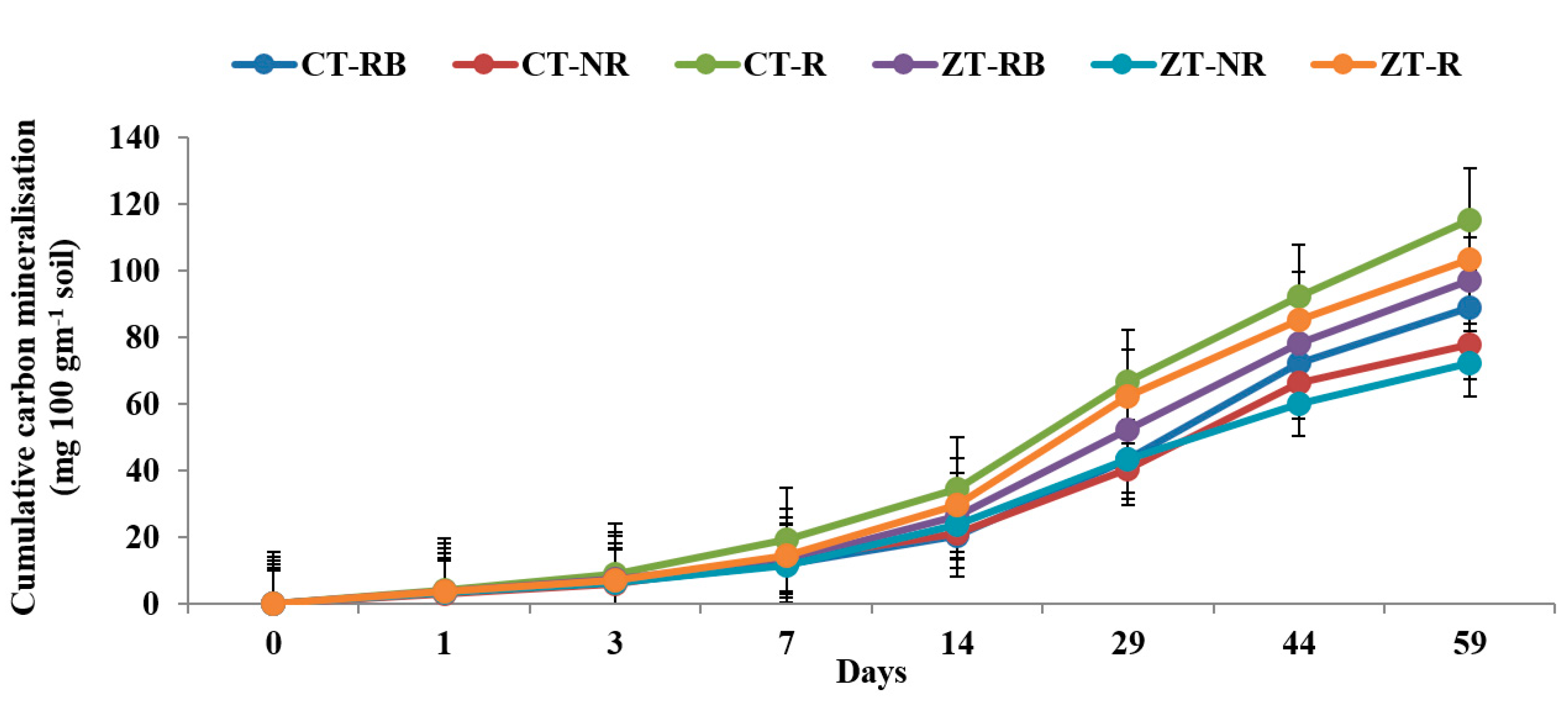 Ijerph 20 00810 g005