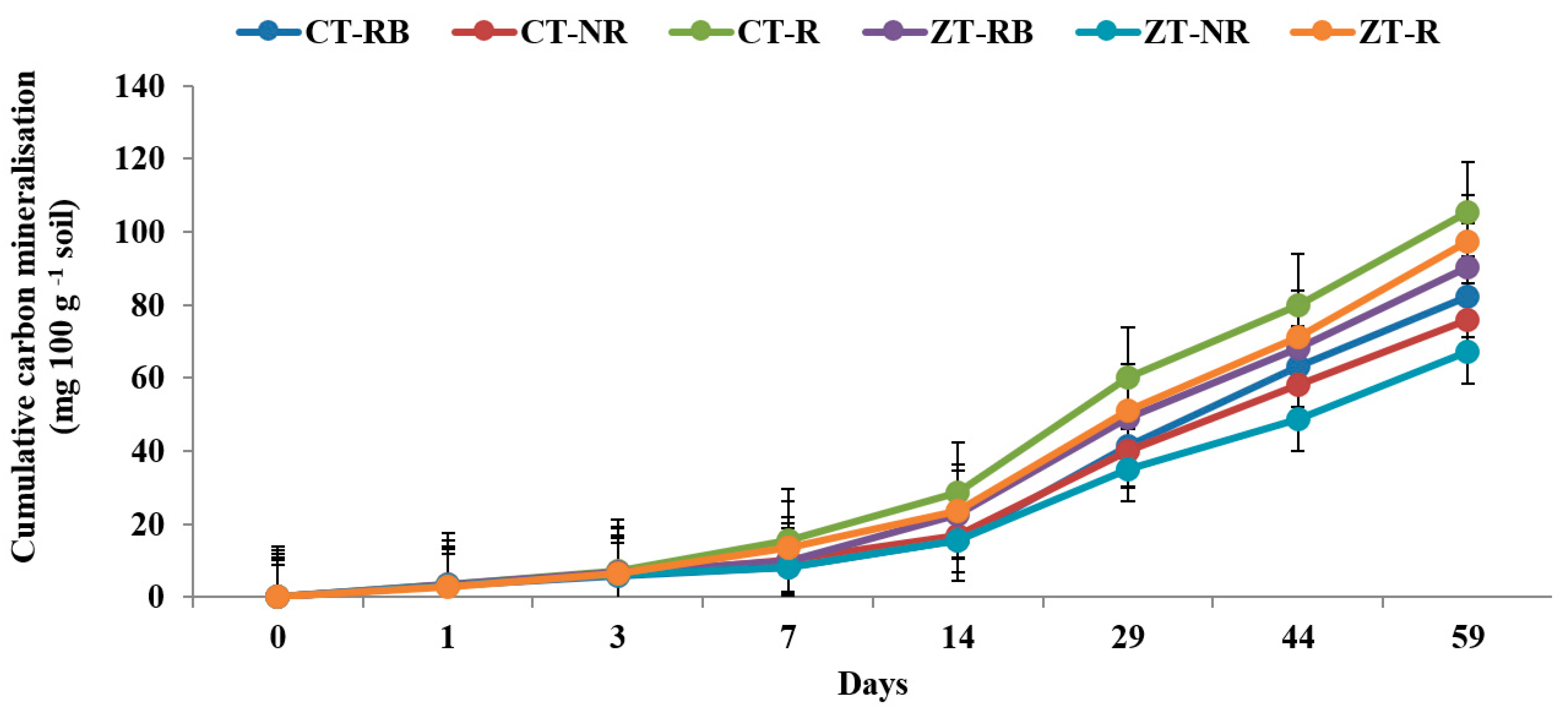 Ijerph 20 00810 g006