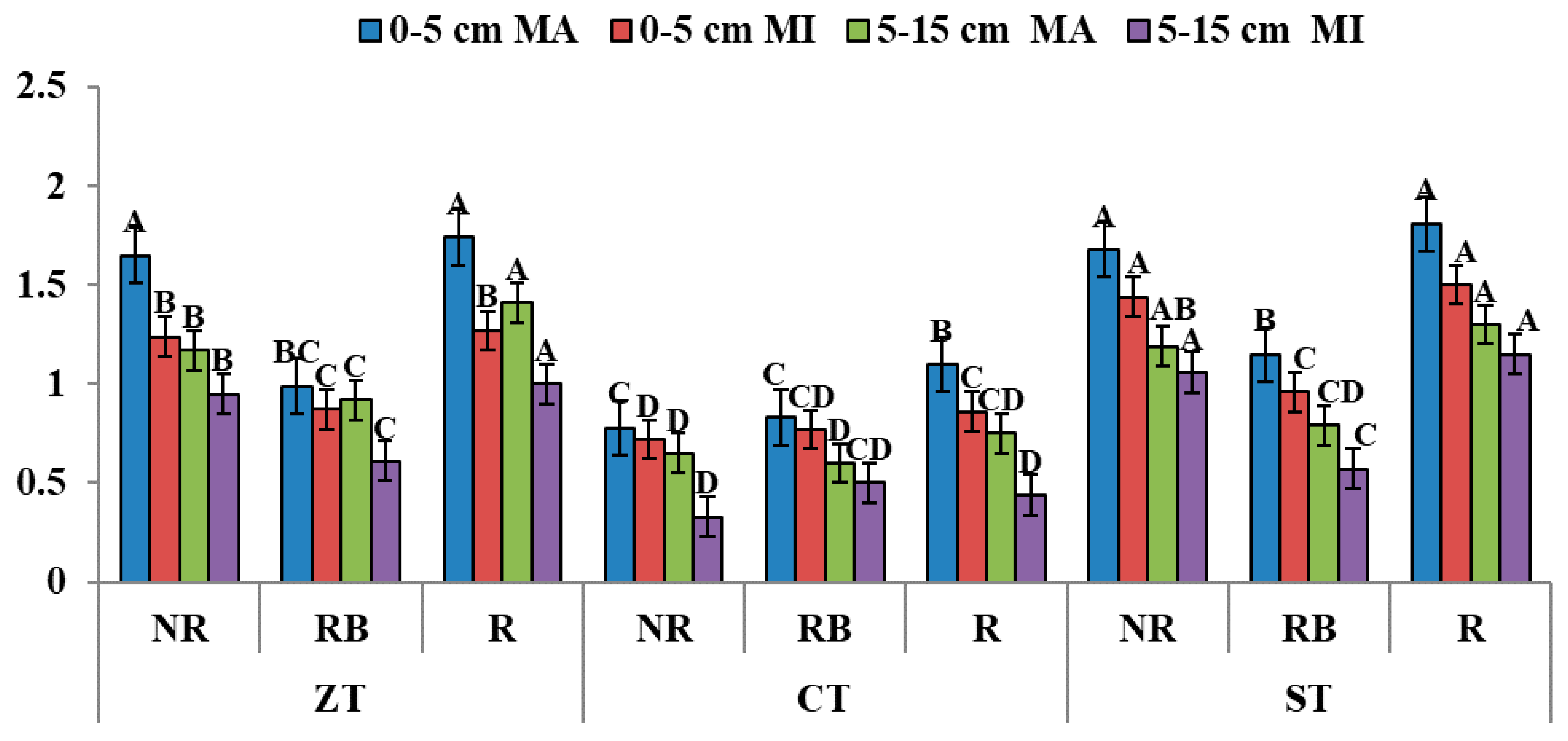 Ijerph 20 00810 g007