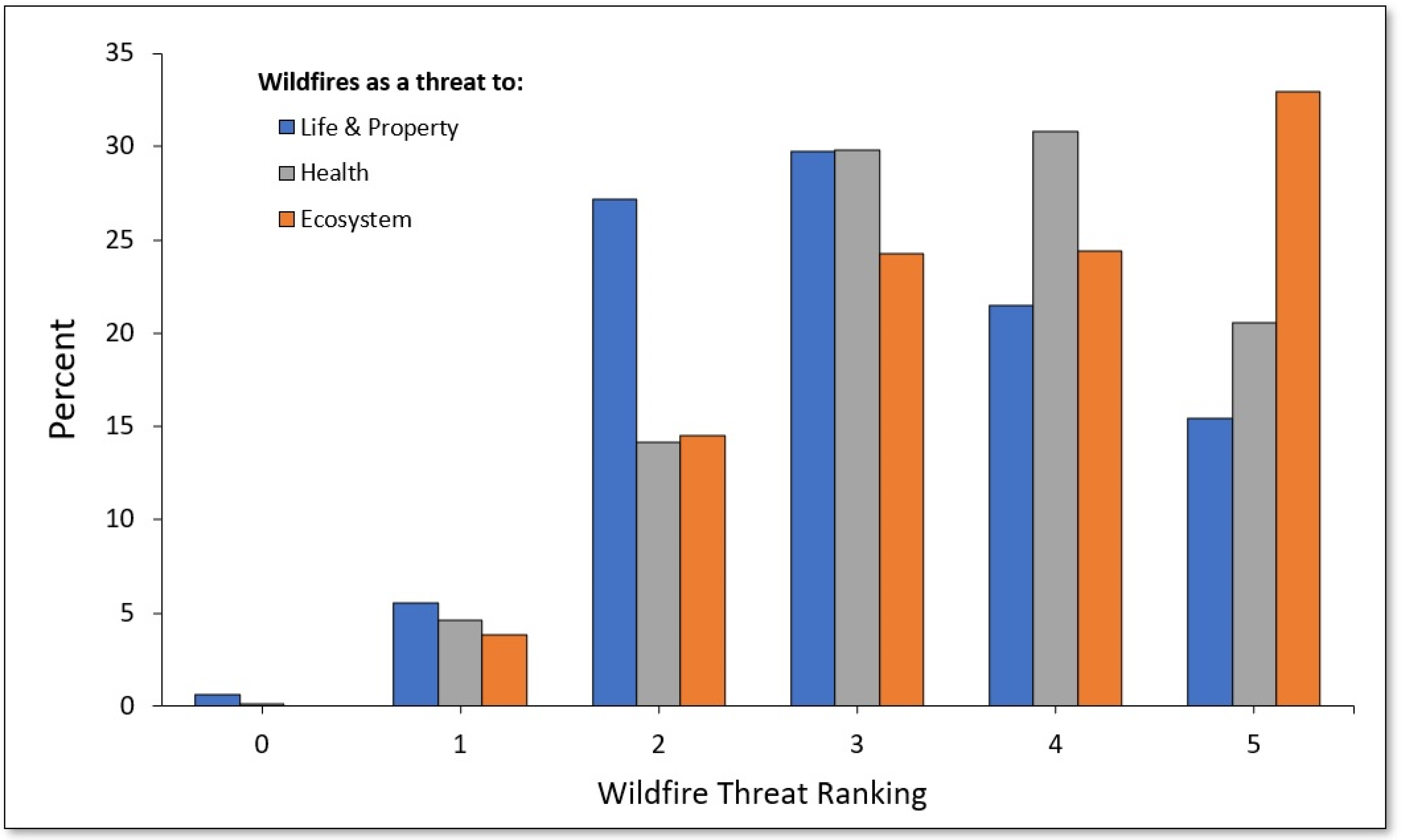 Ijerph 20 00815 g001 Ijerph 20 00815 g001