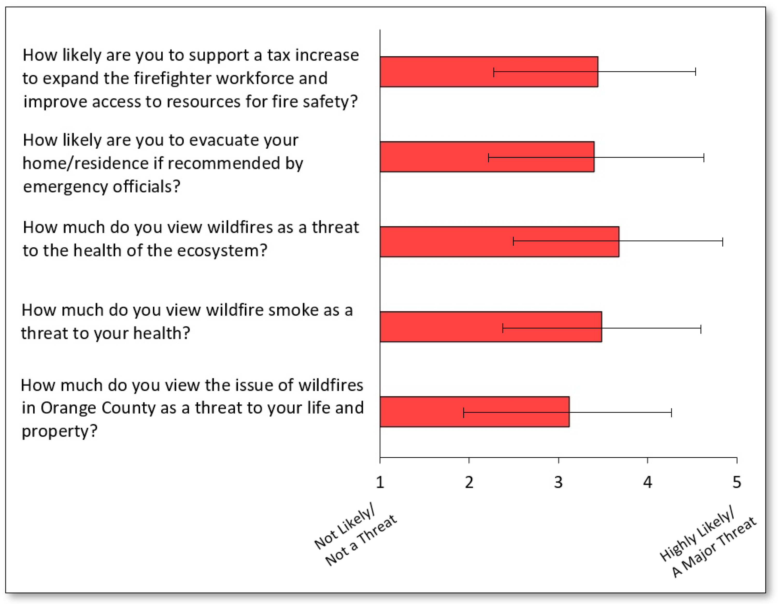 Ijerph 20 00815 g002 Ijerph 20 00815 g002