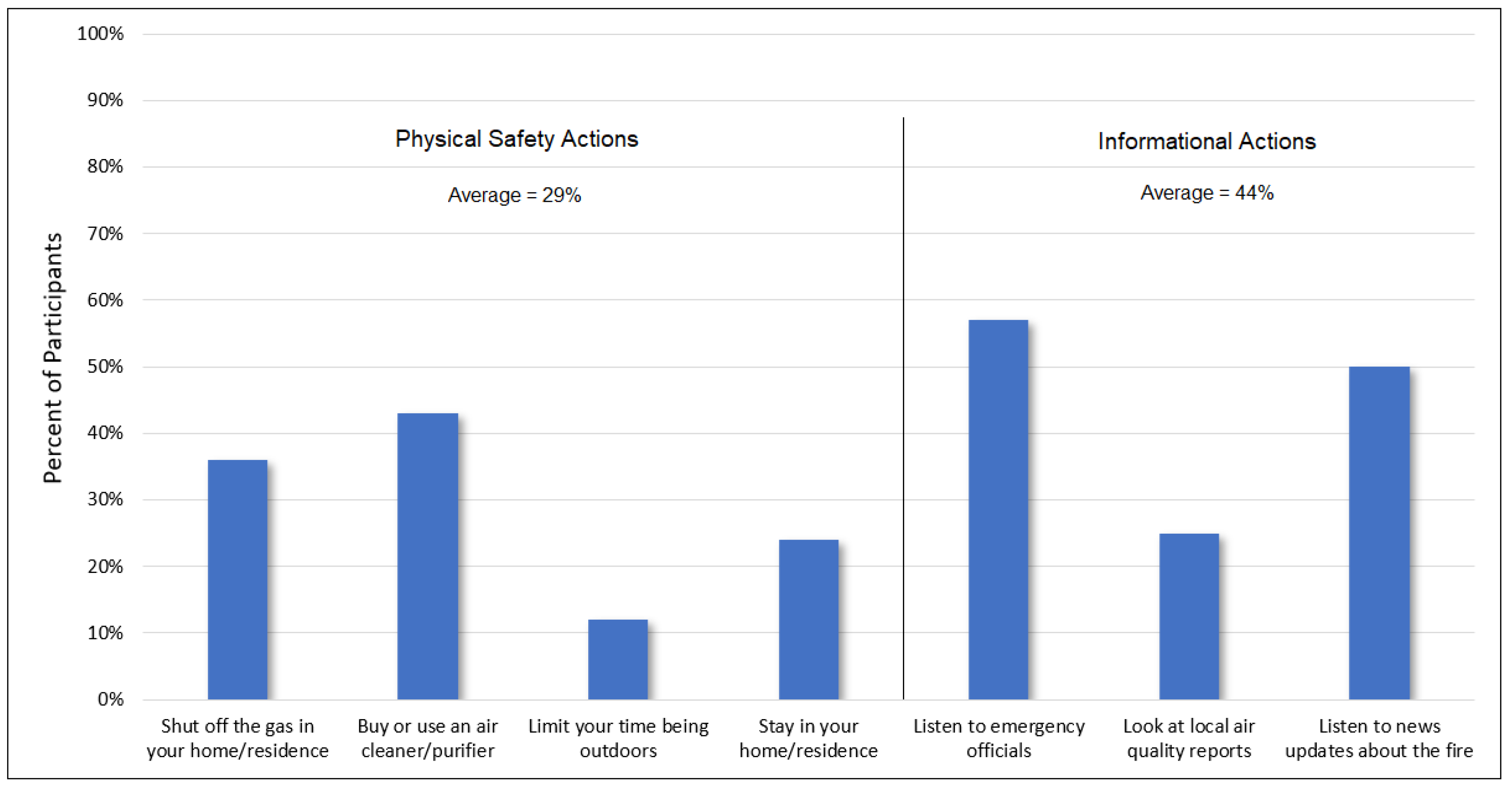 Ijerph 20 00815 g003 Ijerph 20 00815 g003