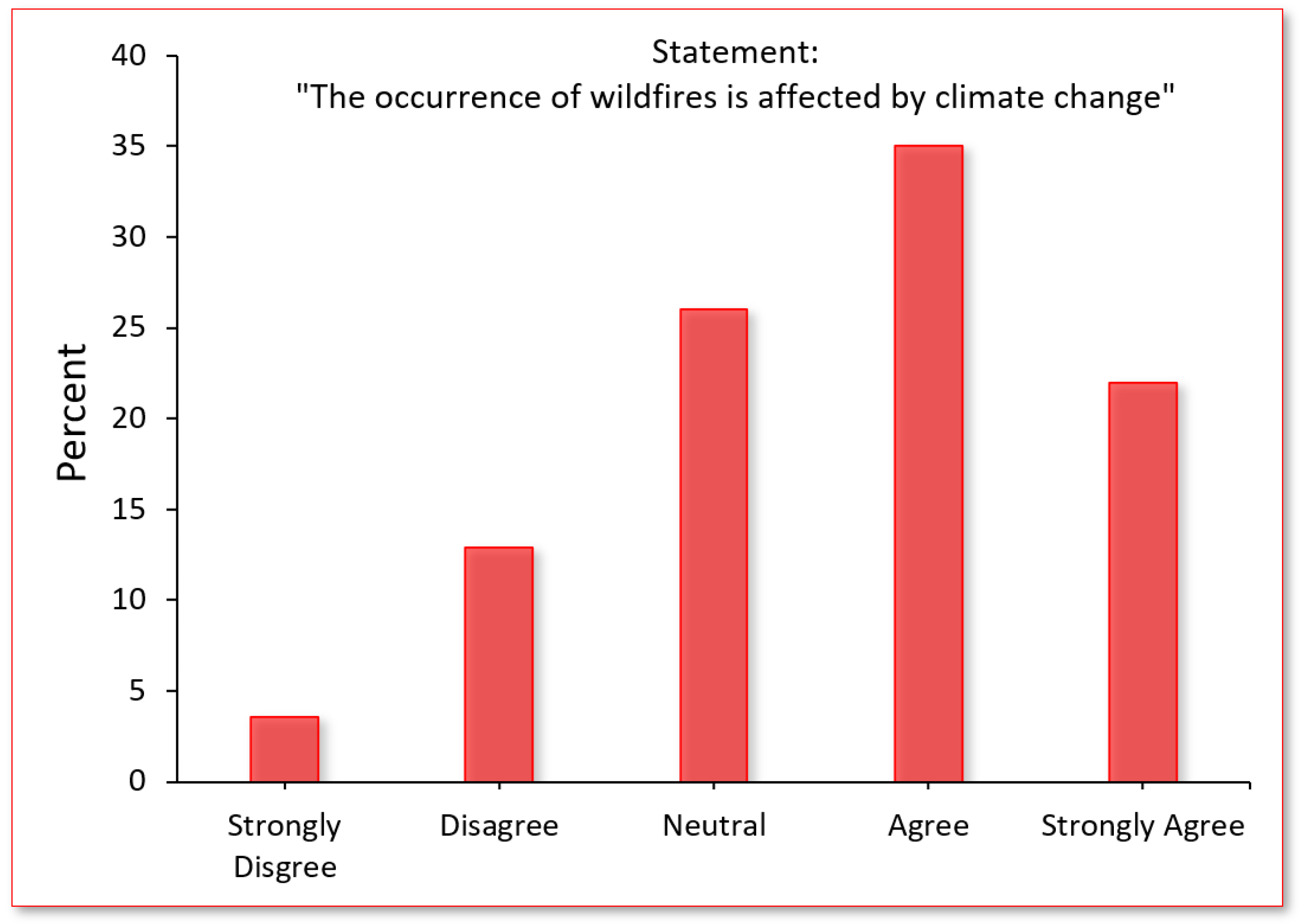Ijerph 20 00815 g004 Ijerph 20 00815 g004