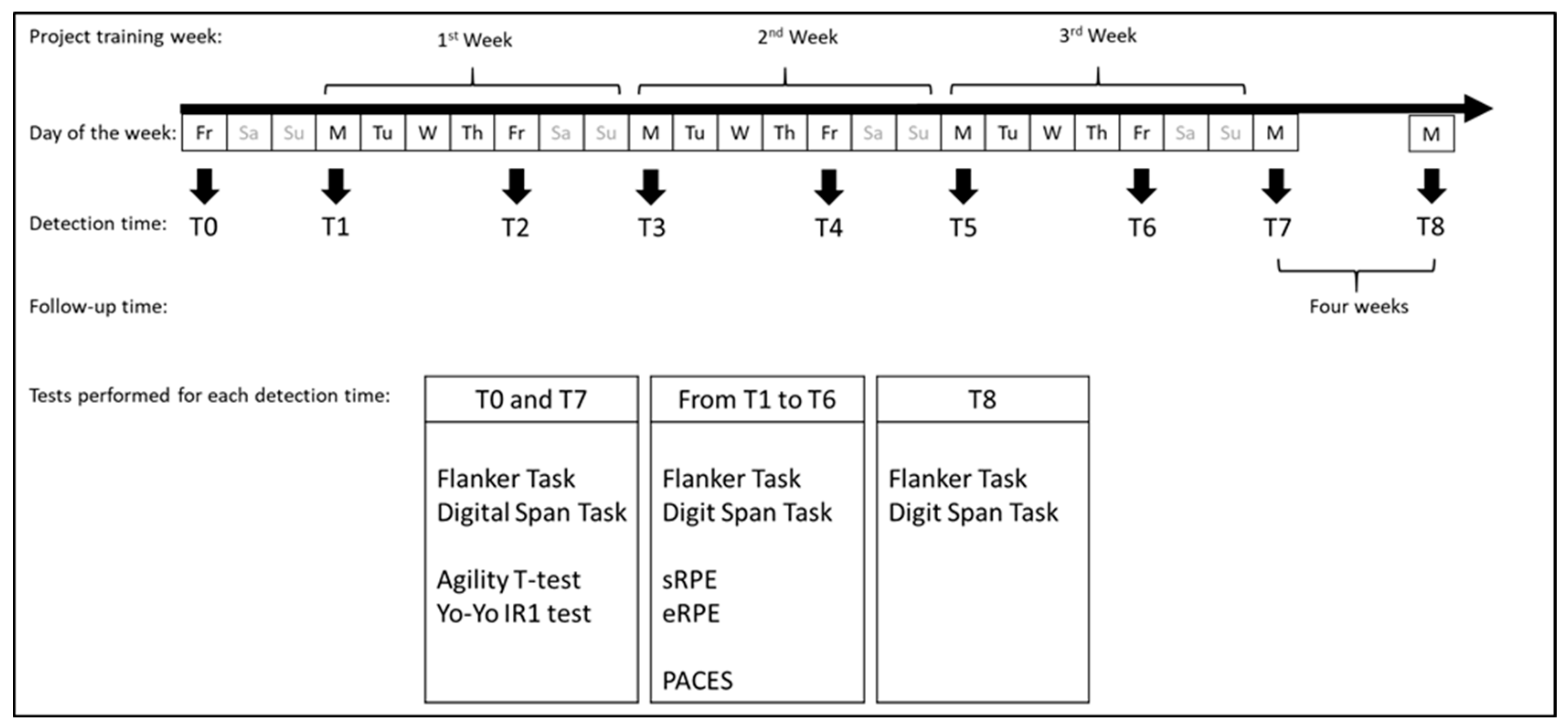 Ijerph 20 00817 g001 Ijerph 20 00817 g001