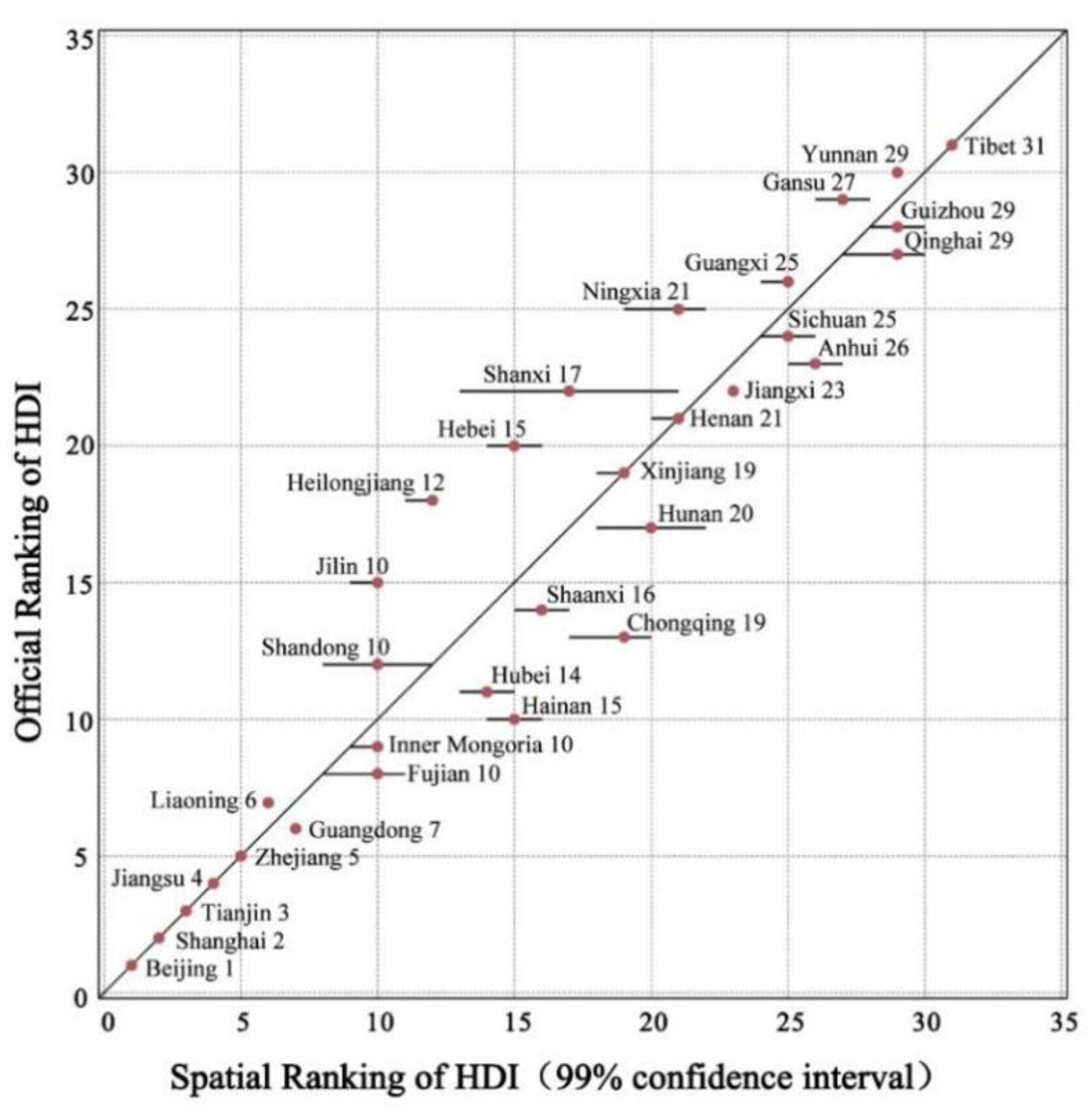 Ijerph 20 00818 g002
