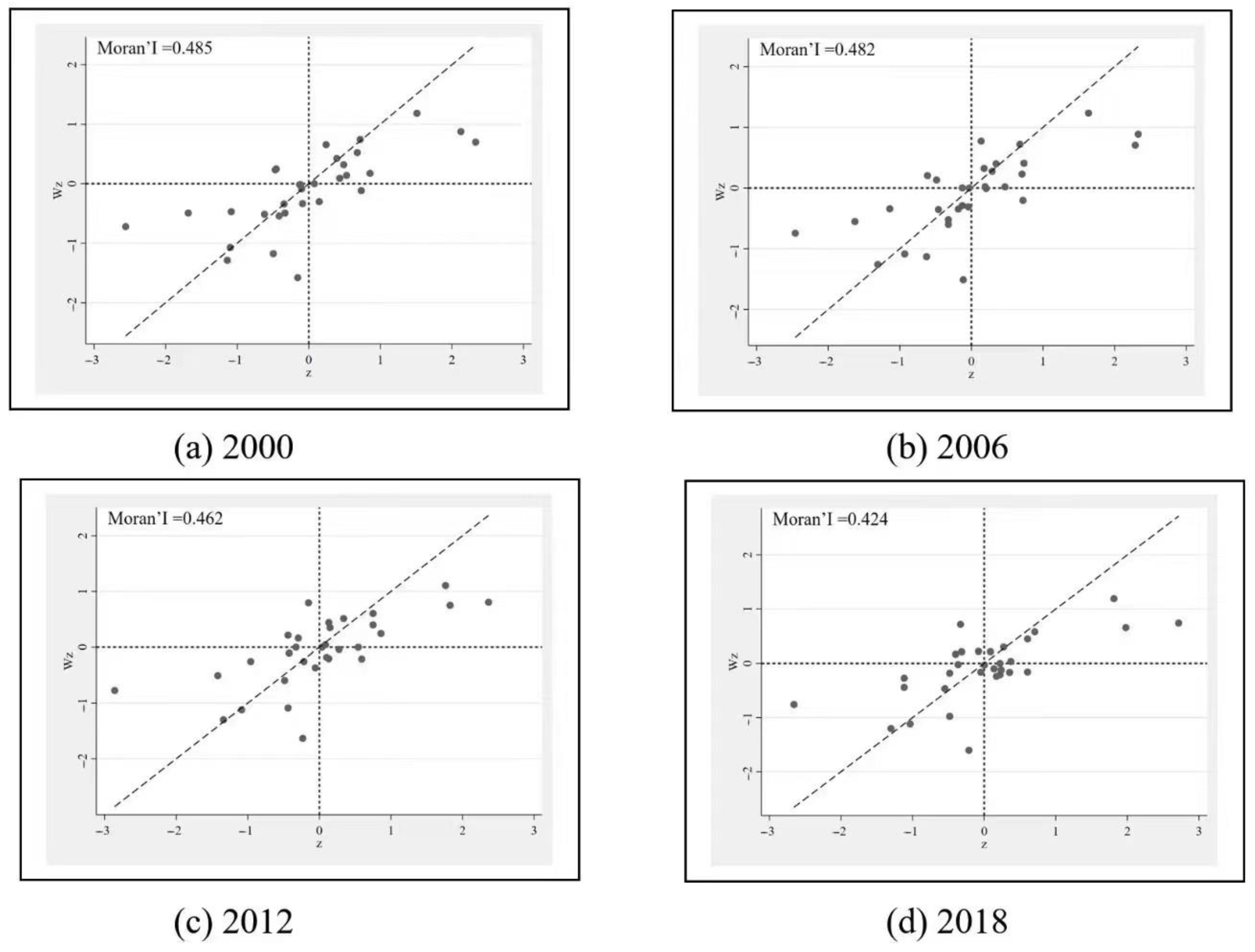 Ijerph 20 00818 g005