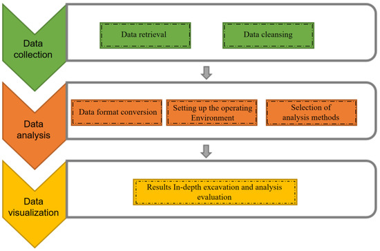 Bibliometric Analysis in the Field of Rural Revitalization: Current ...