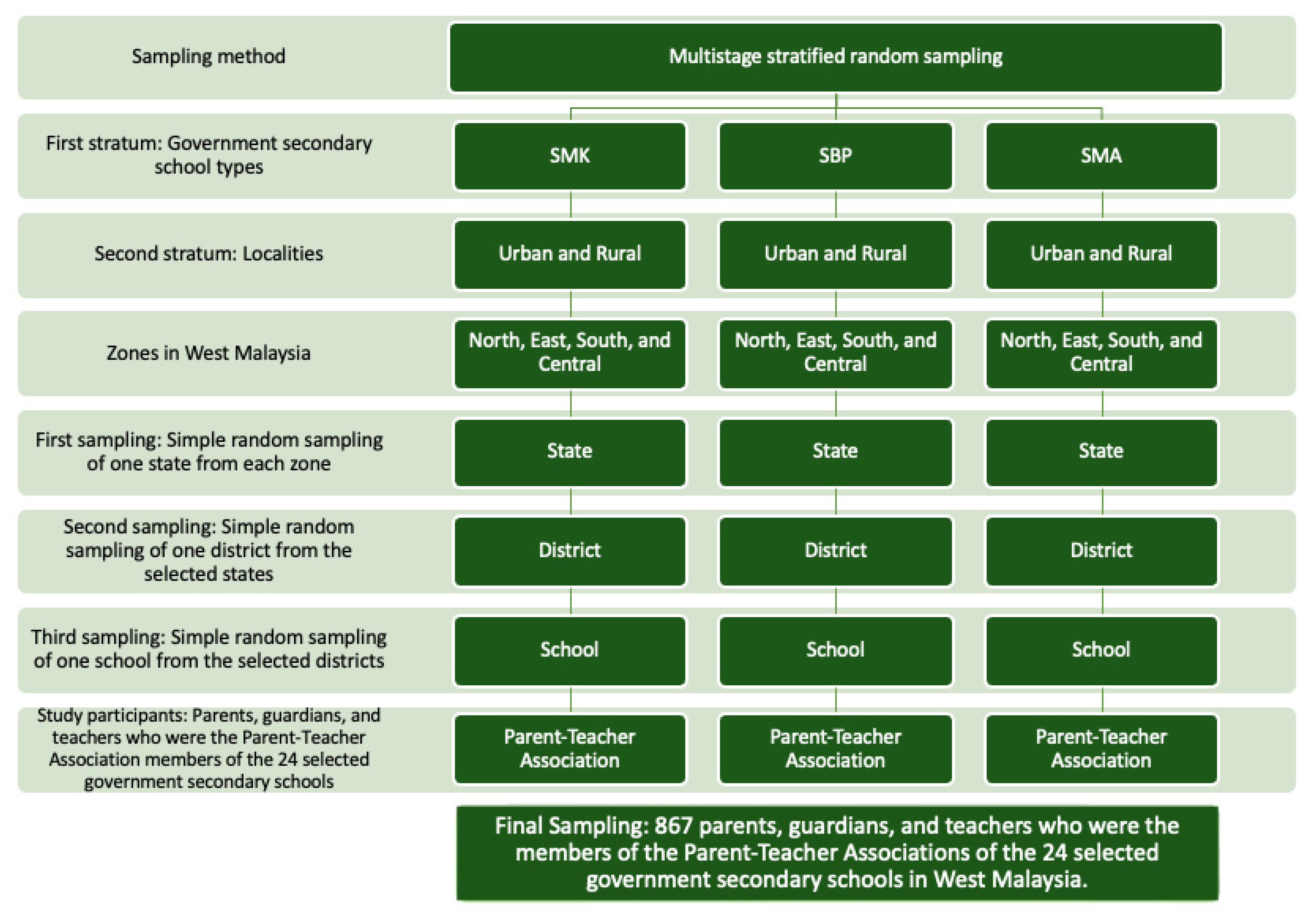 Reverse educational discrimination in Malaysian education