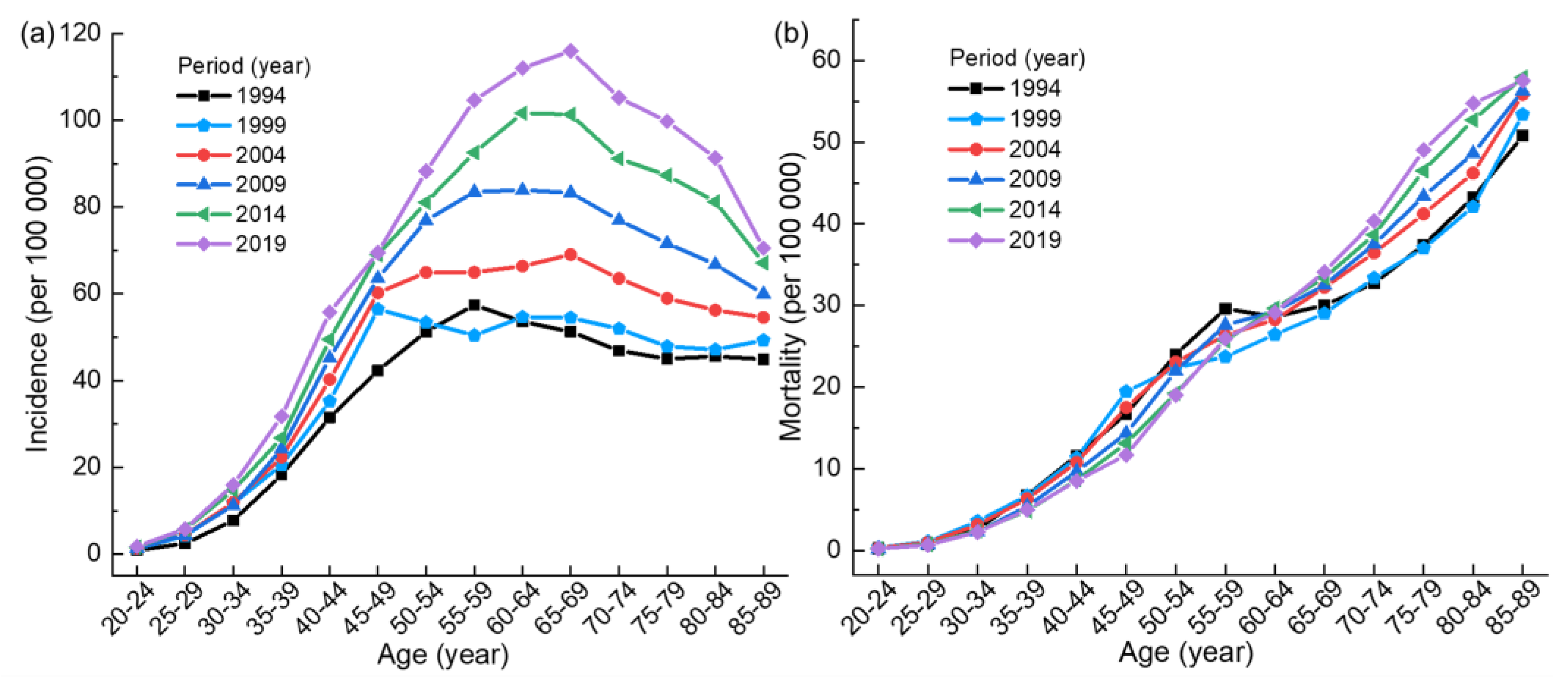 Ijerph 20 00826 g001