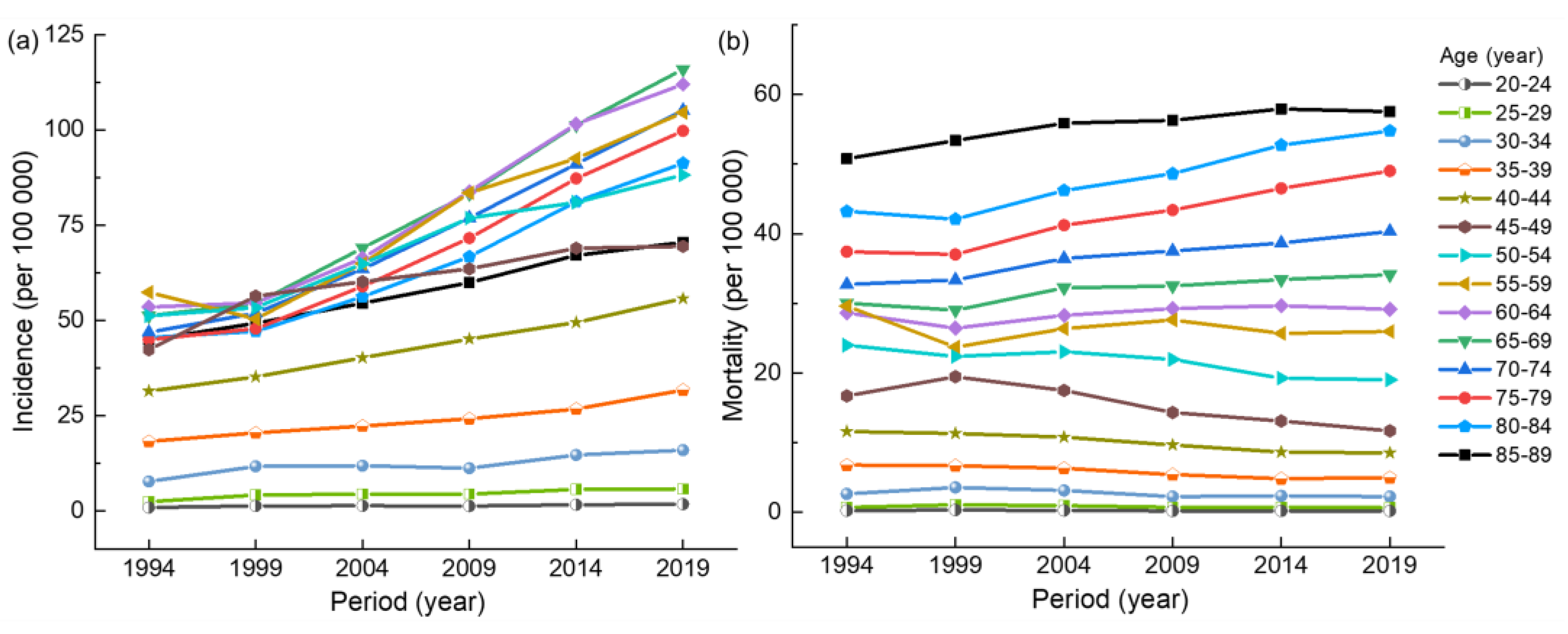 Ijerph 20 00826 g002