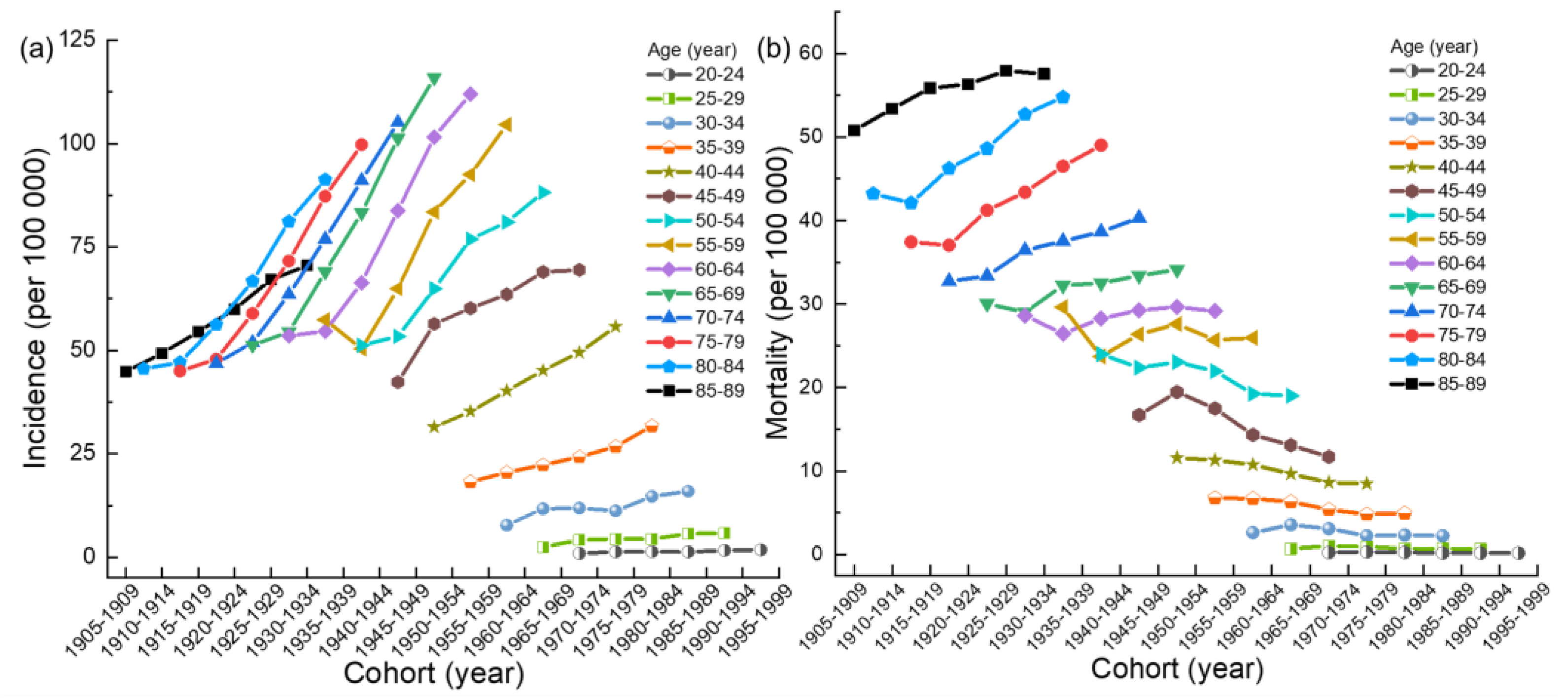Ijerph 20 00826 g003