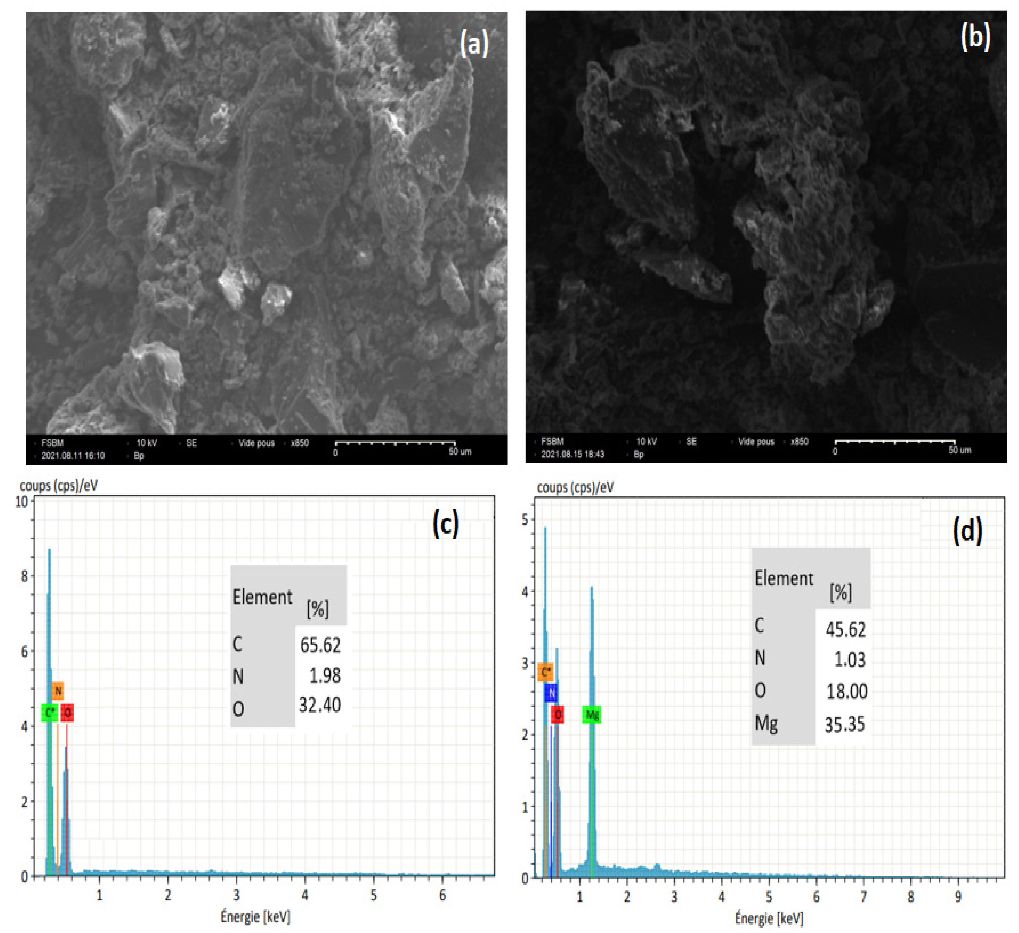 Ijerph 20 00831 g002 Ijerph 20 00831 g002