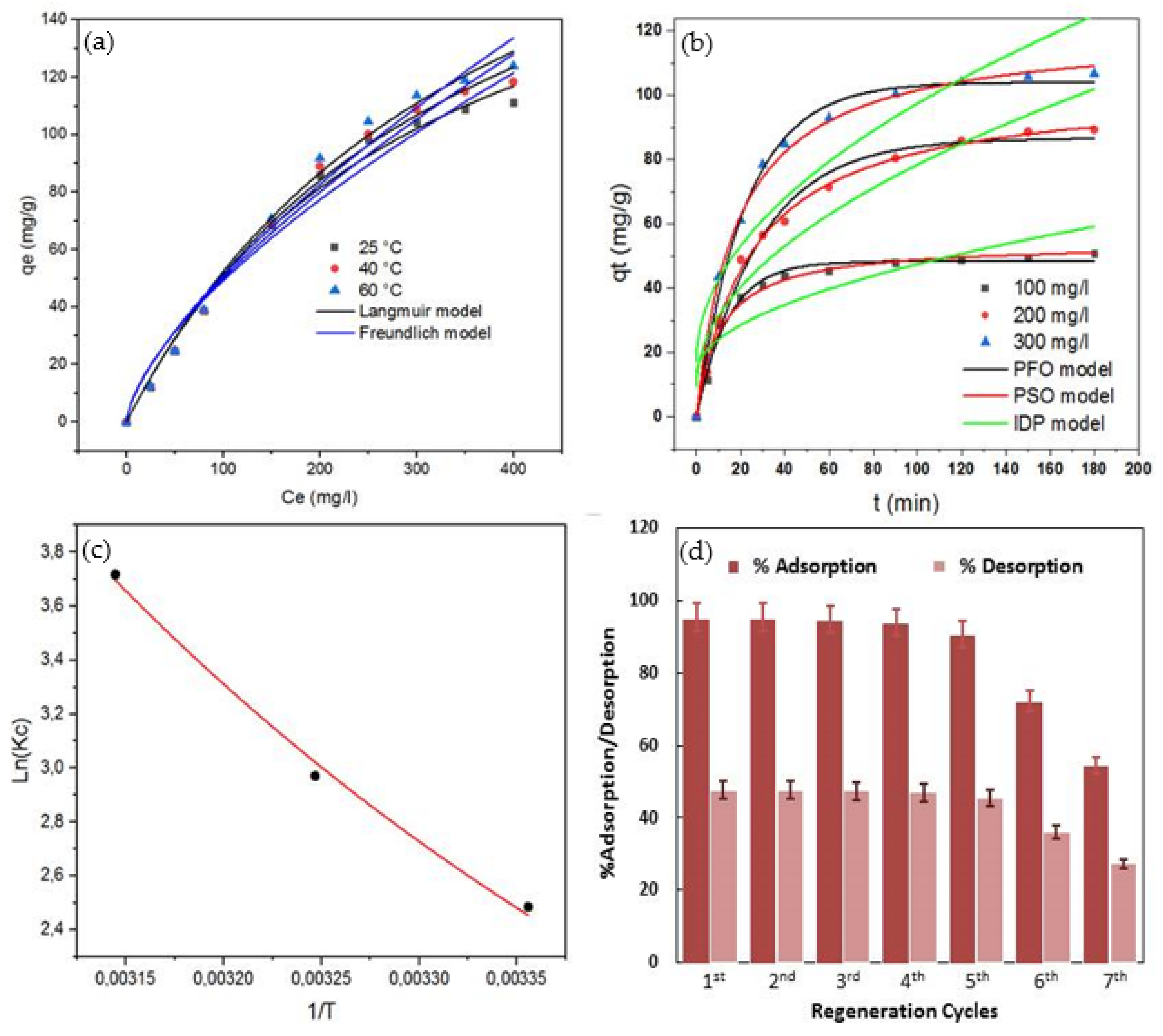 Ijerph 20 00831 g004 Ijerph 20 00831 g004