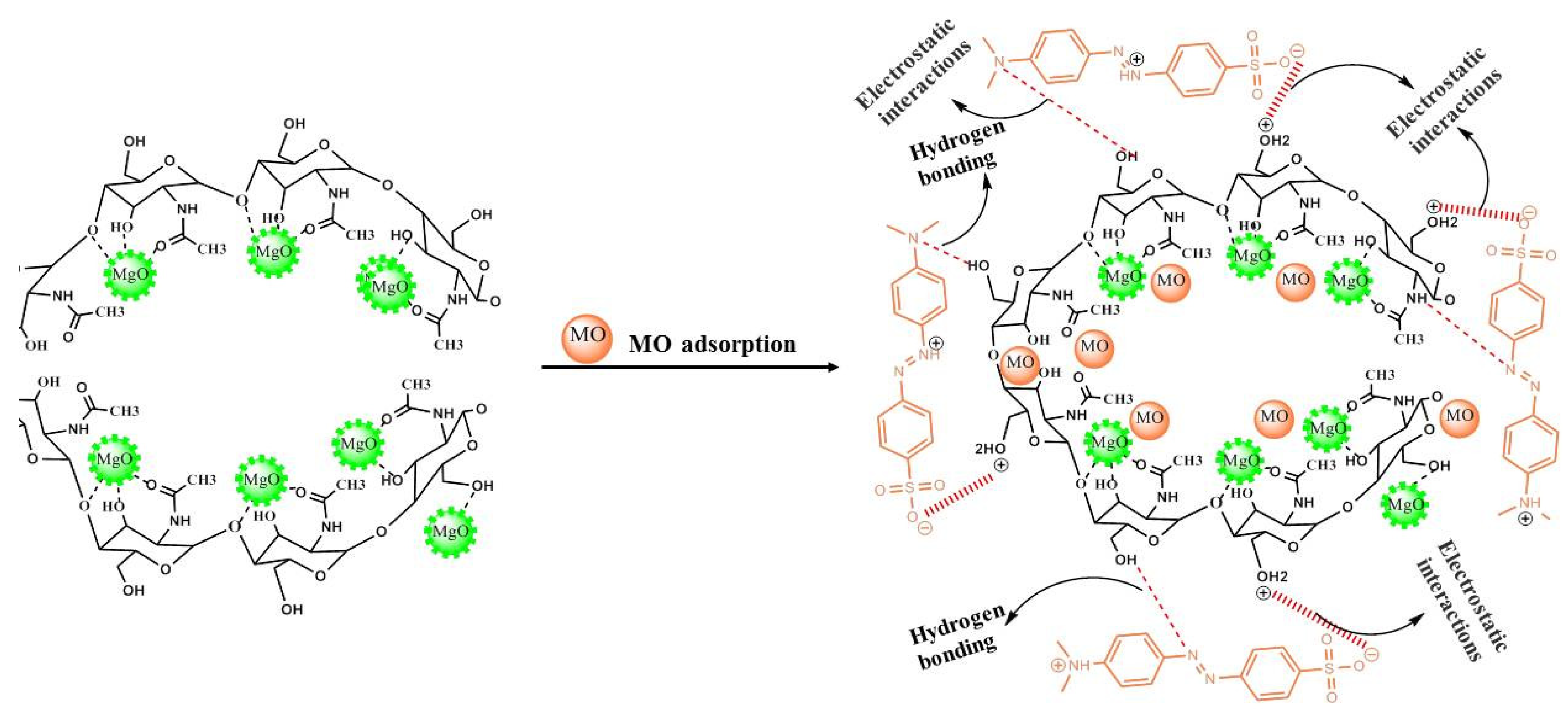 Ijerph 20 00831 g005 Ijerph 20 00831 g005