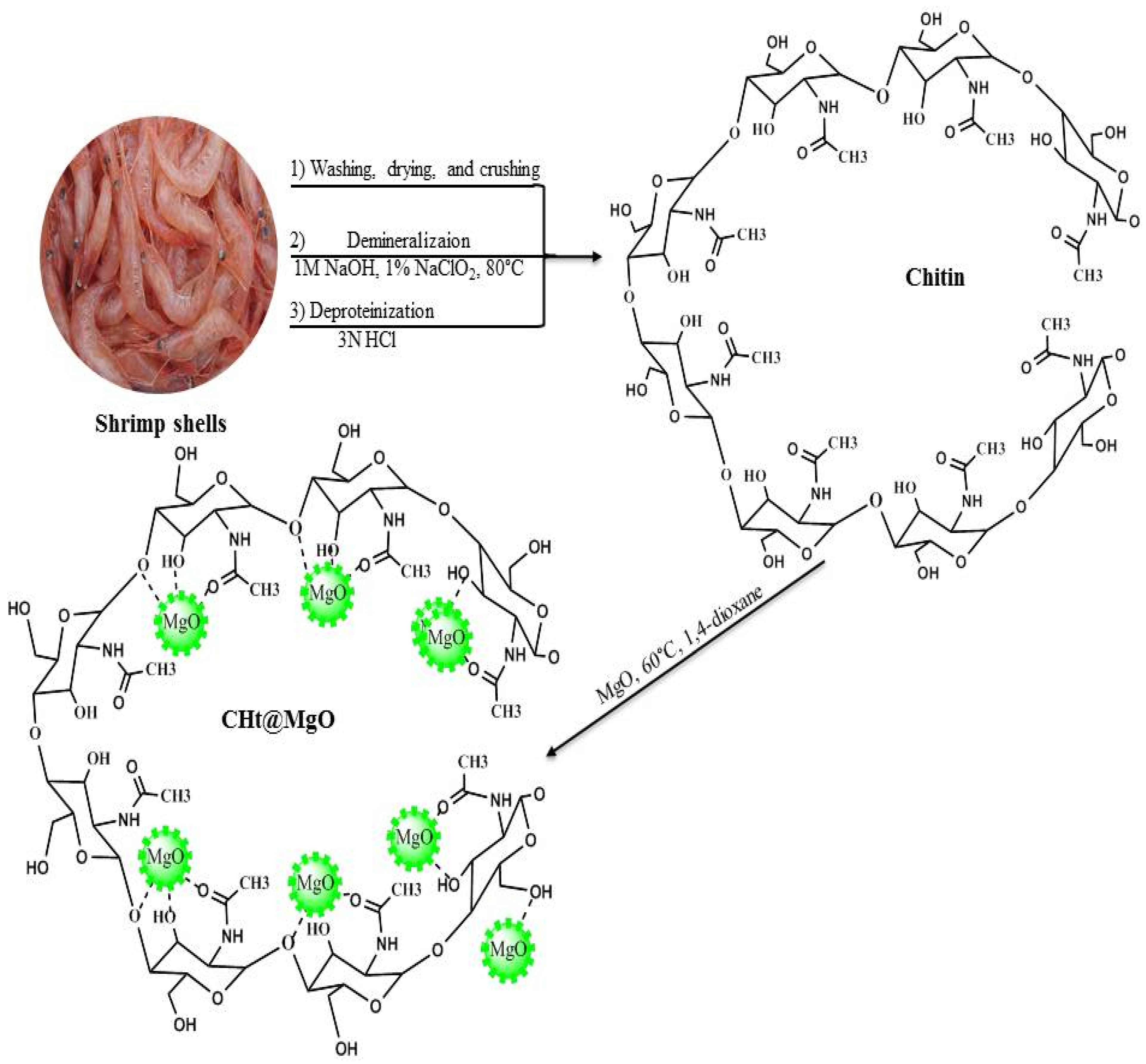 Ijerph 20 00831 sch002 Ijerph 20 00831 sch002