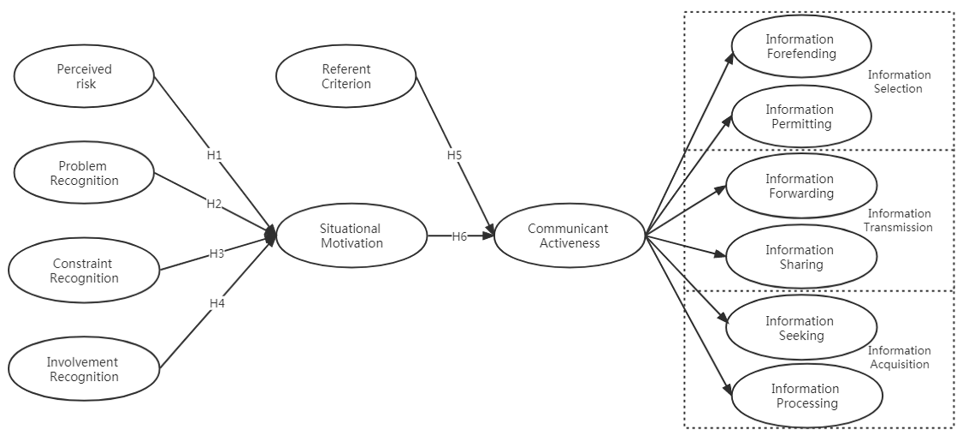 Ijerph 20 00838 g001 Ijerph 20 00838 g001