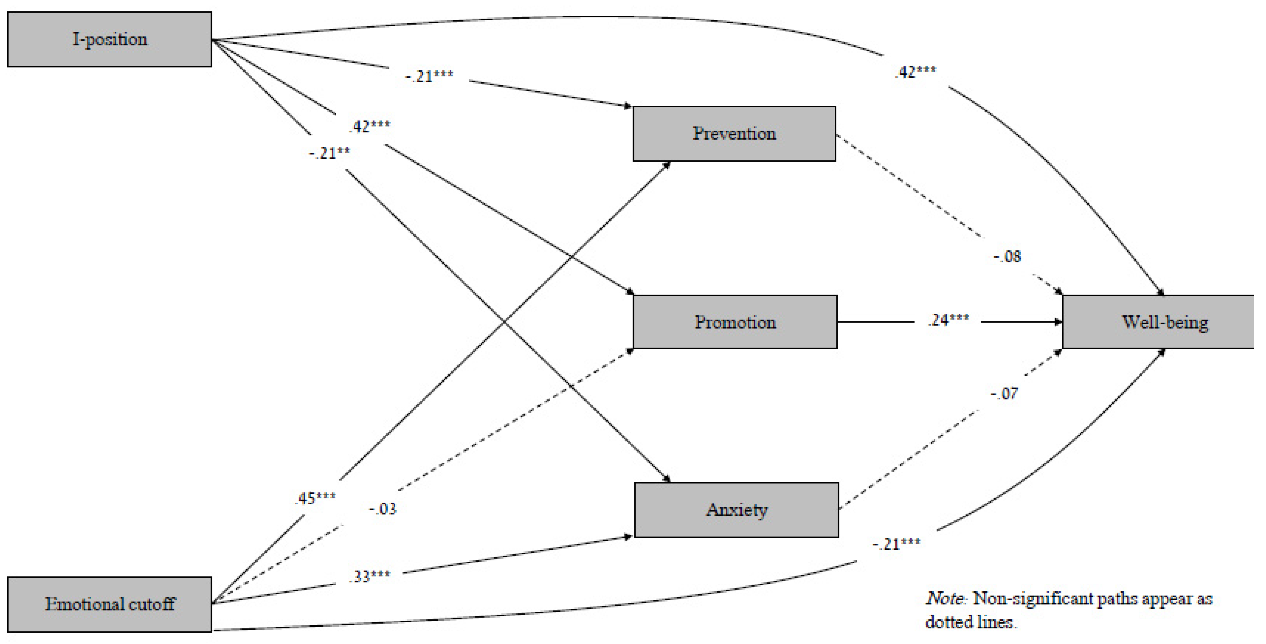 Ijerph 20 00839 g001 Ijerph 20 00839 g001