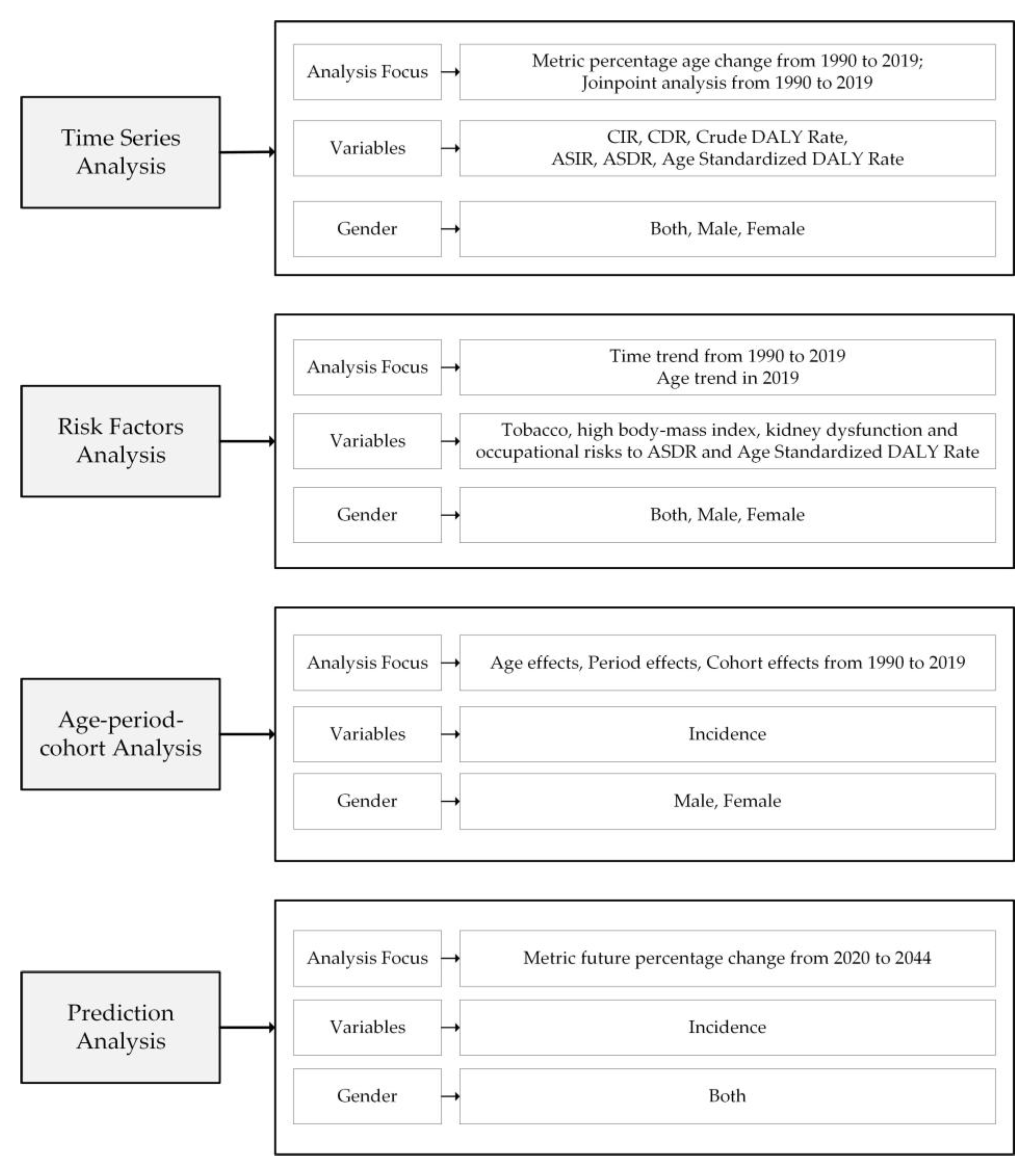 Ijerph 20 00840 g001 Ijerph 20 00840 g001