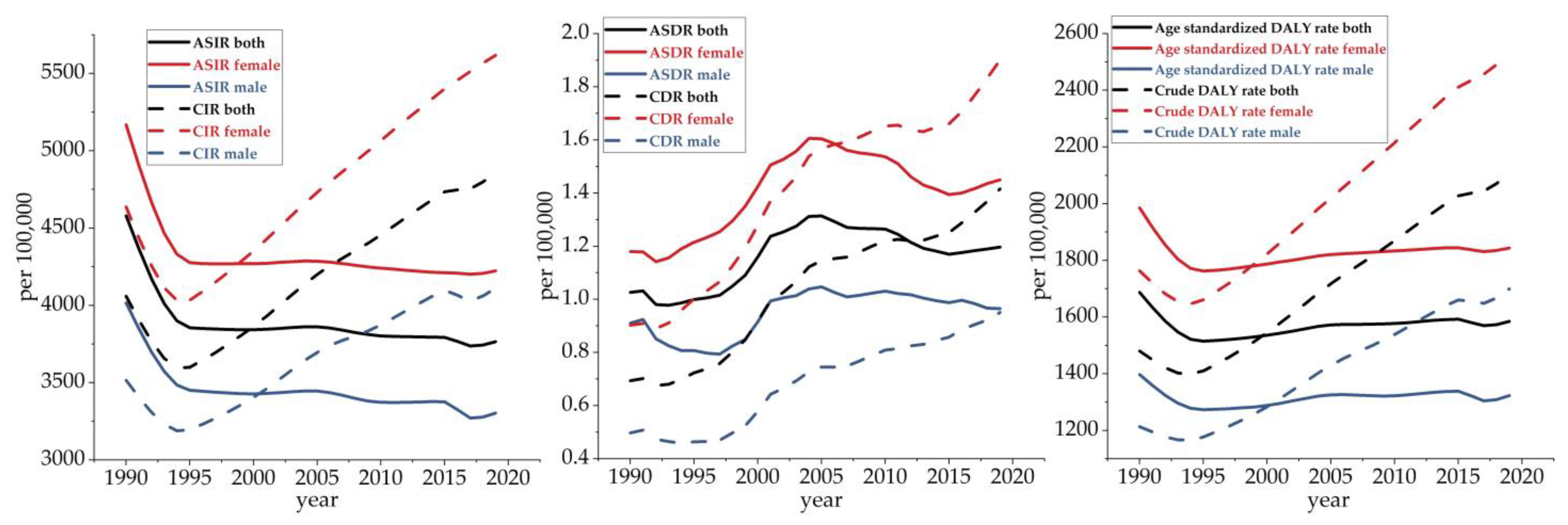 Ijerph 20 00840 g002 Ijerph 20 00840 g002