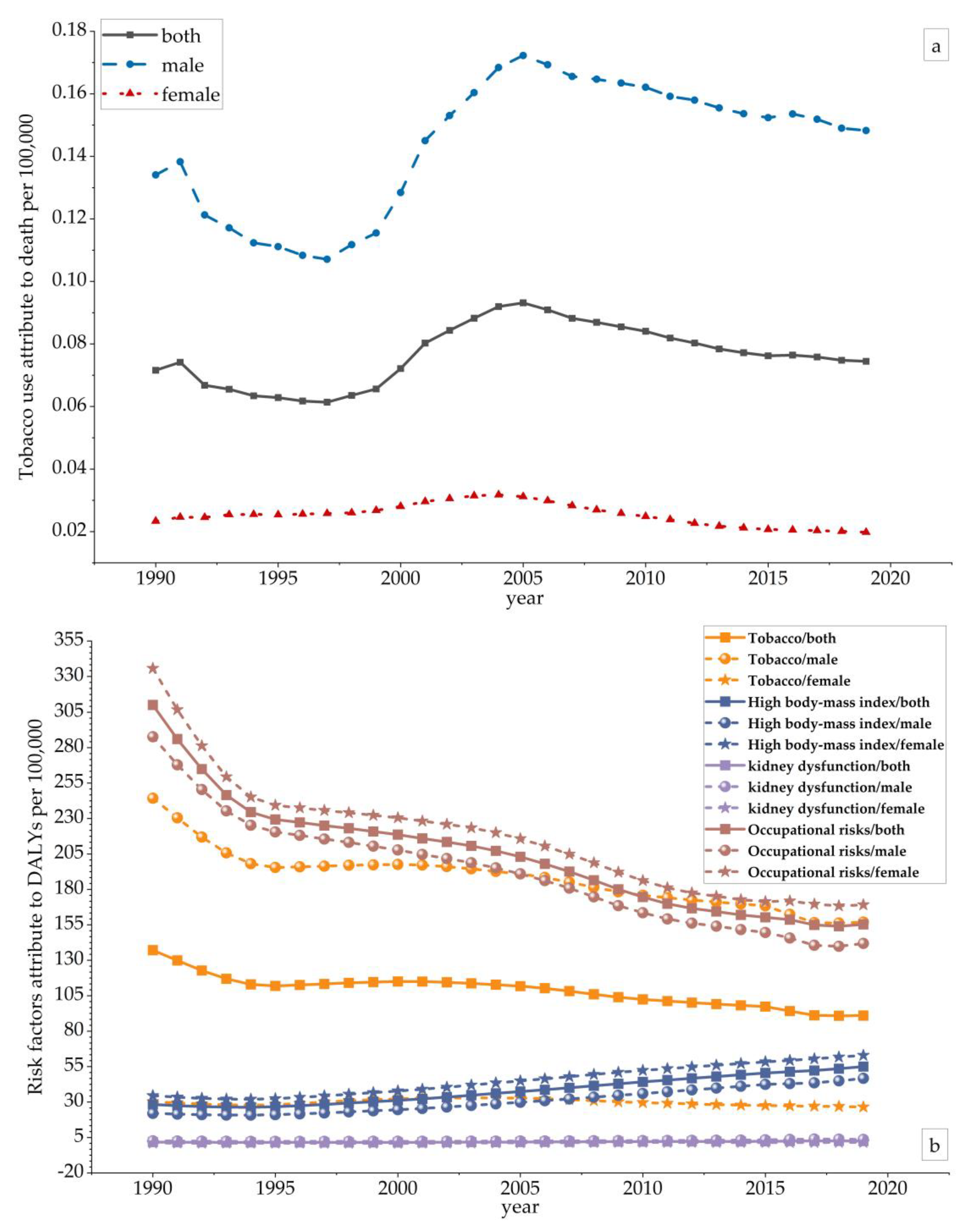 Ijerph 20 00840 g003 Ijerph 20 00840 g003