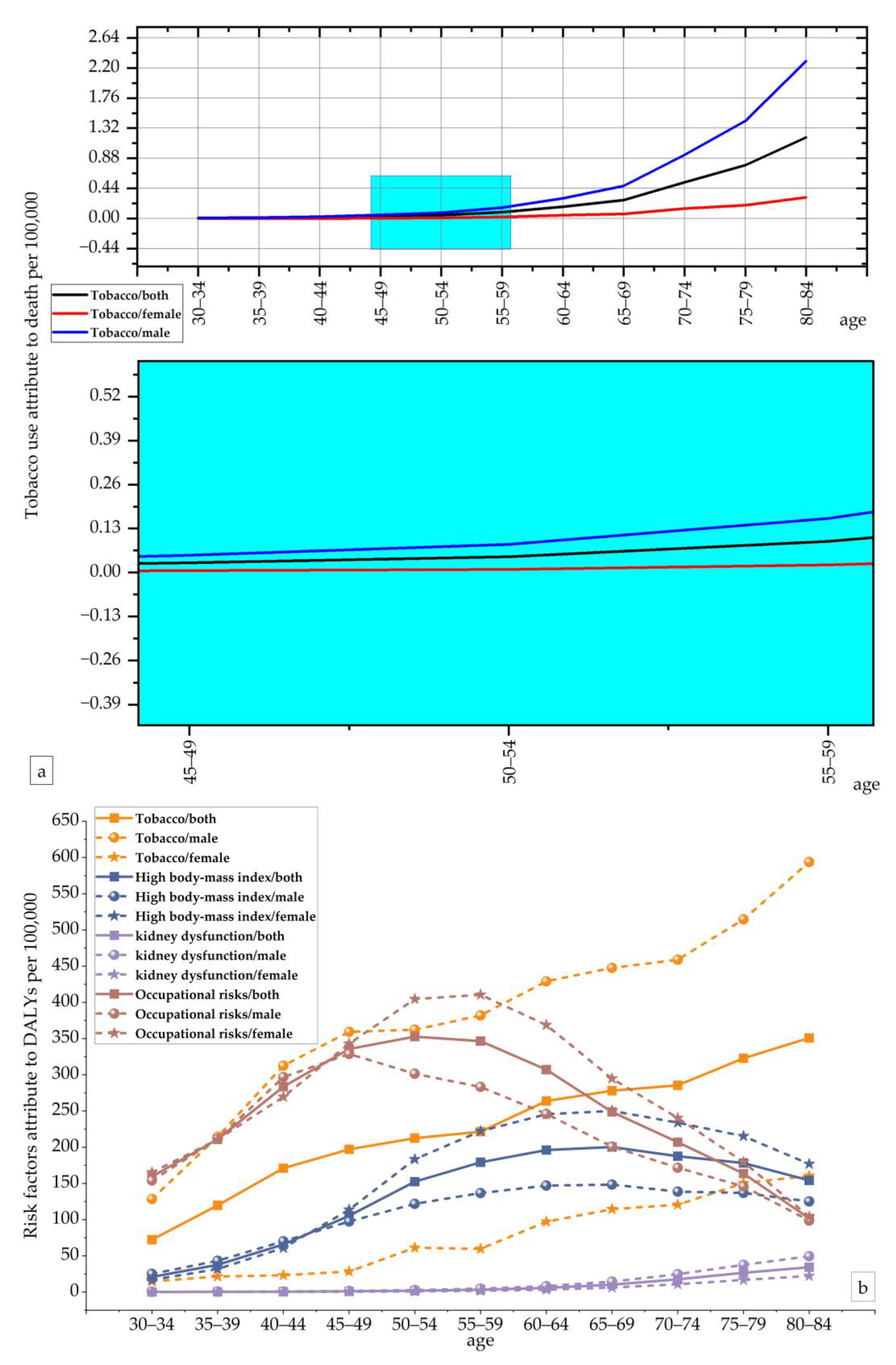 Ijerph 20 00840 g004 Ijerph 20 00840 g004
